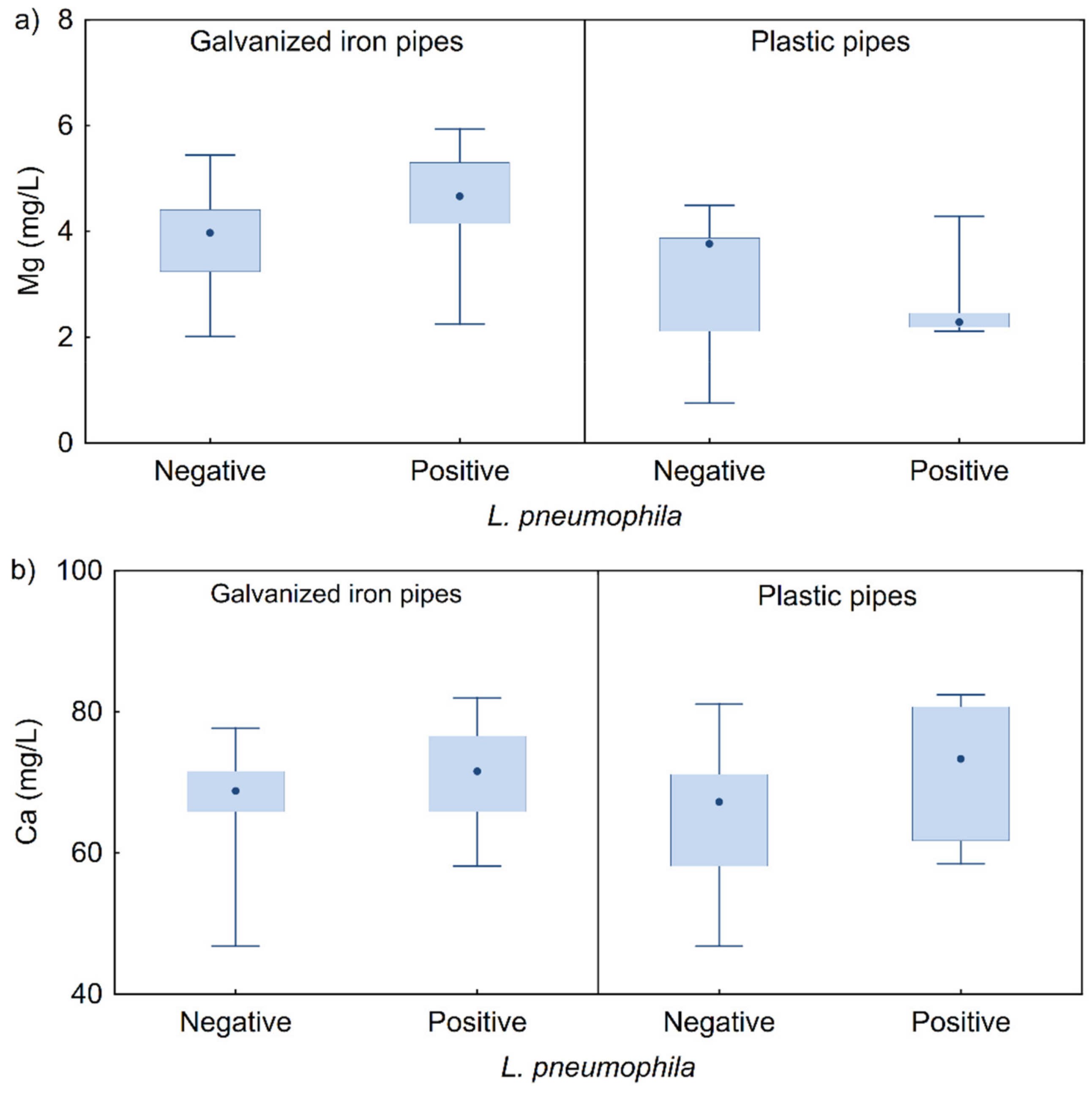 Microorganisms 10 01051 g006 550