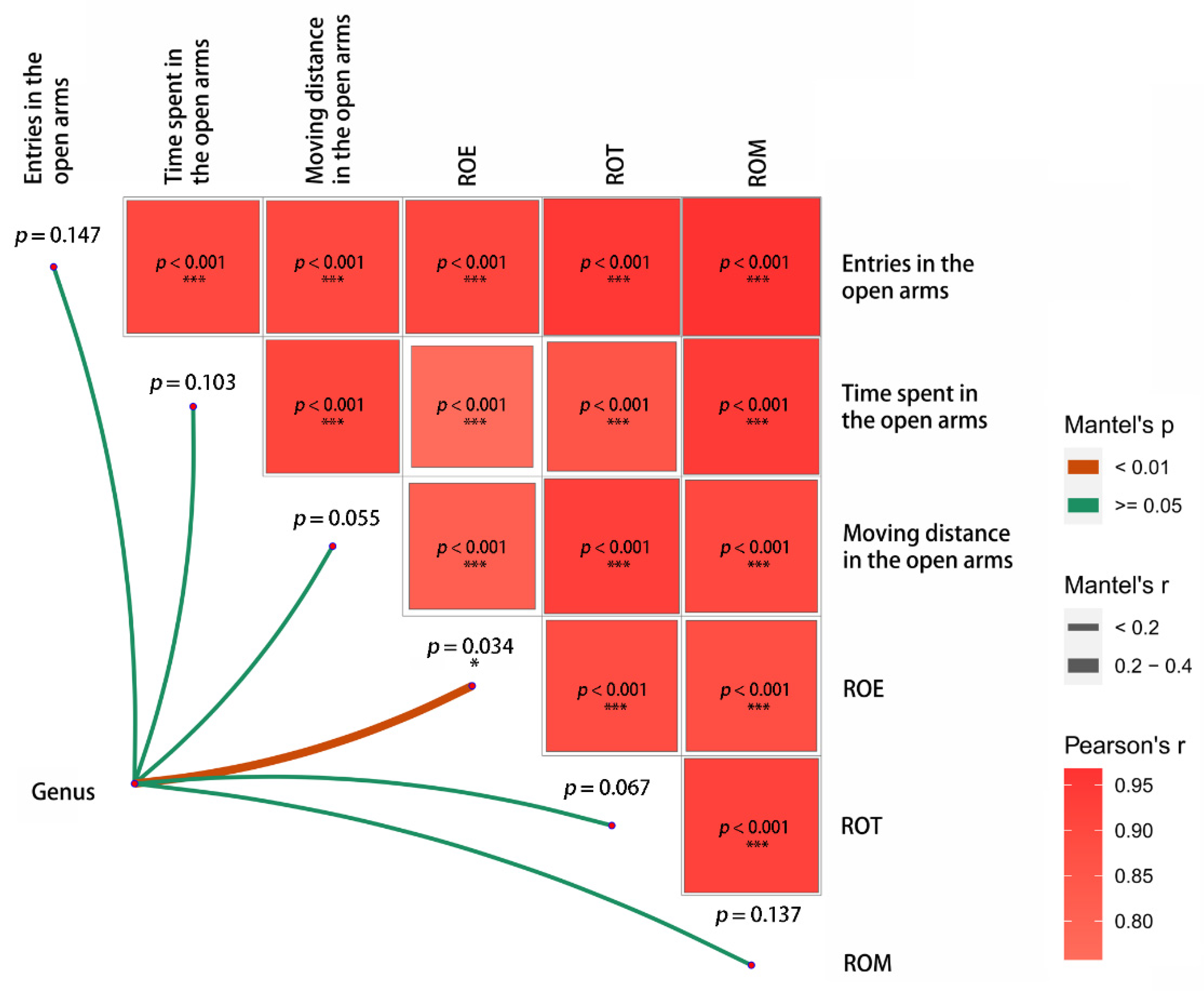 Microorganisms 10 01054 g002