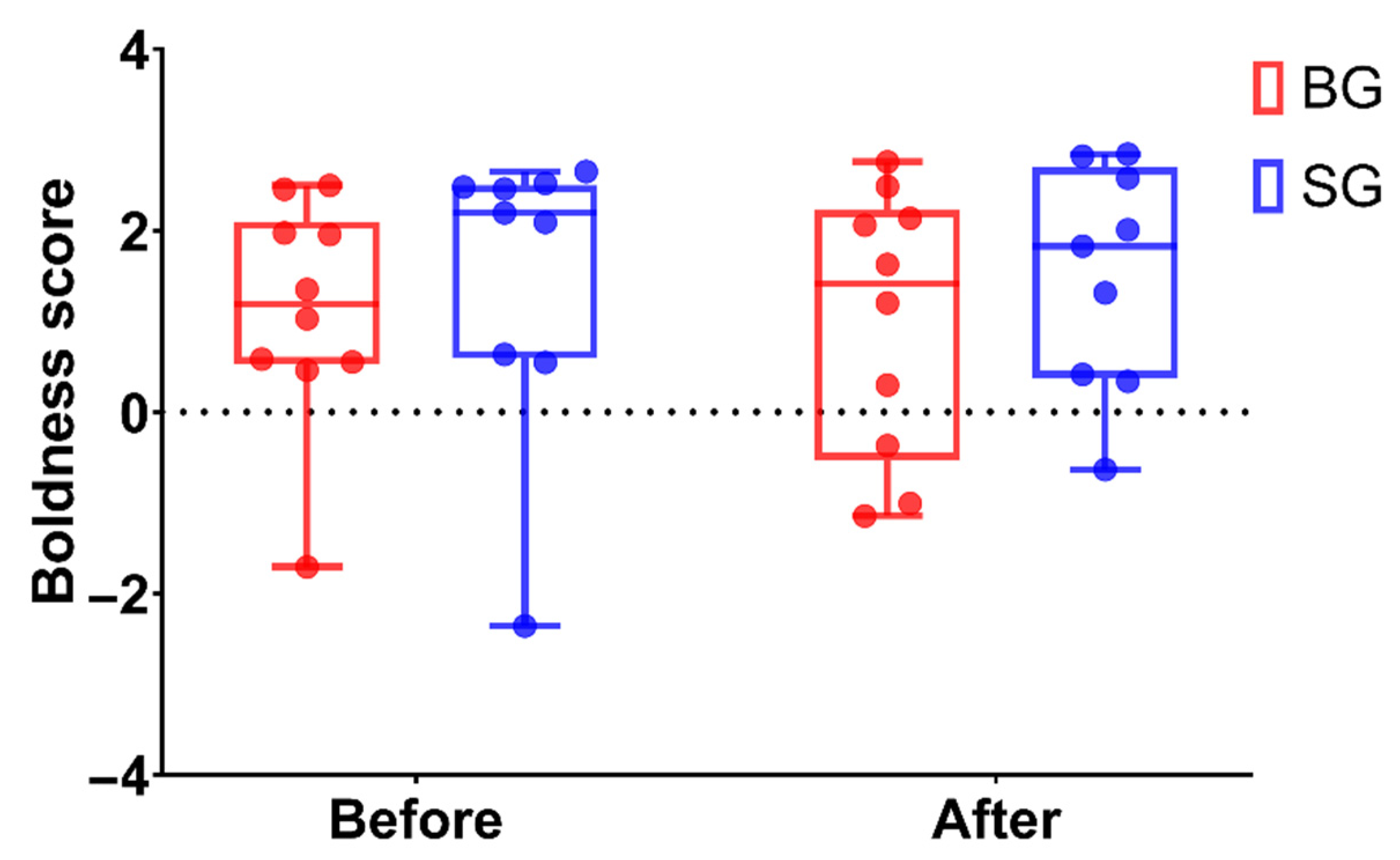 Microorganisms 10 01054 g003