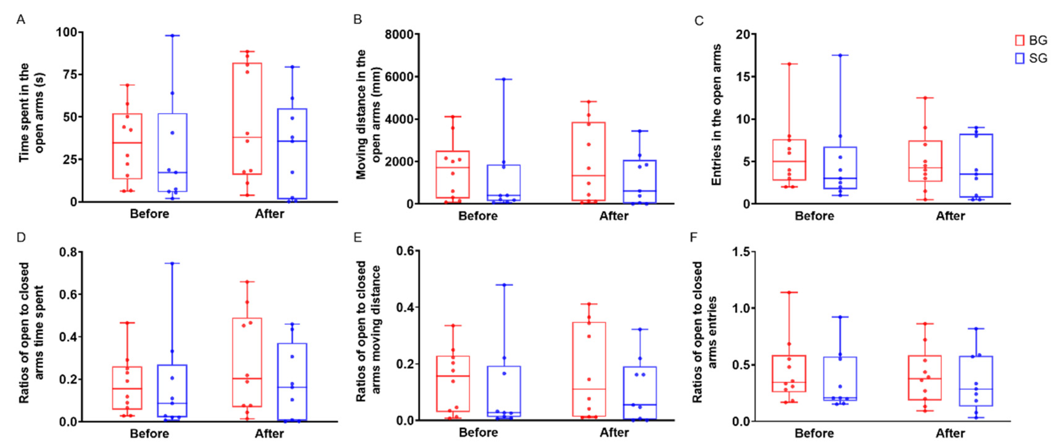 Microorganisms 10 01054 g004