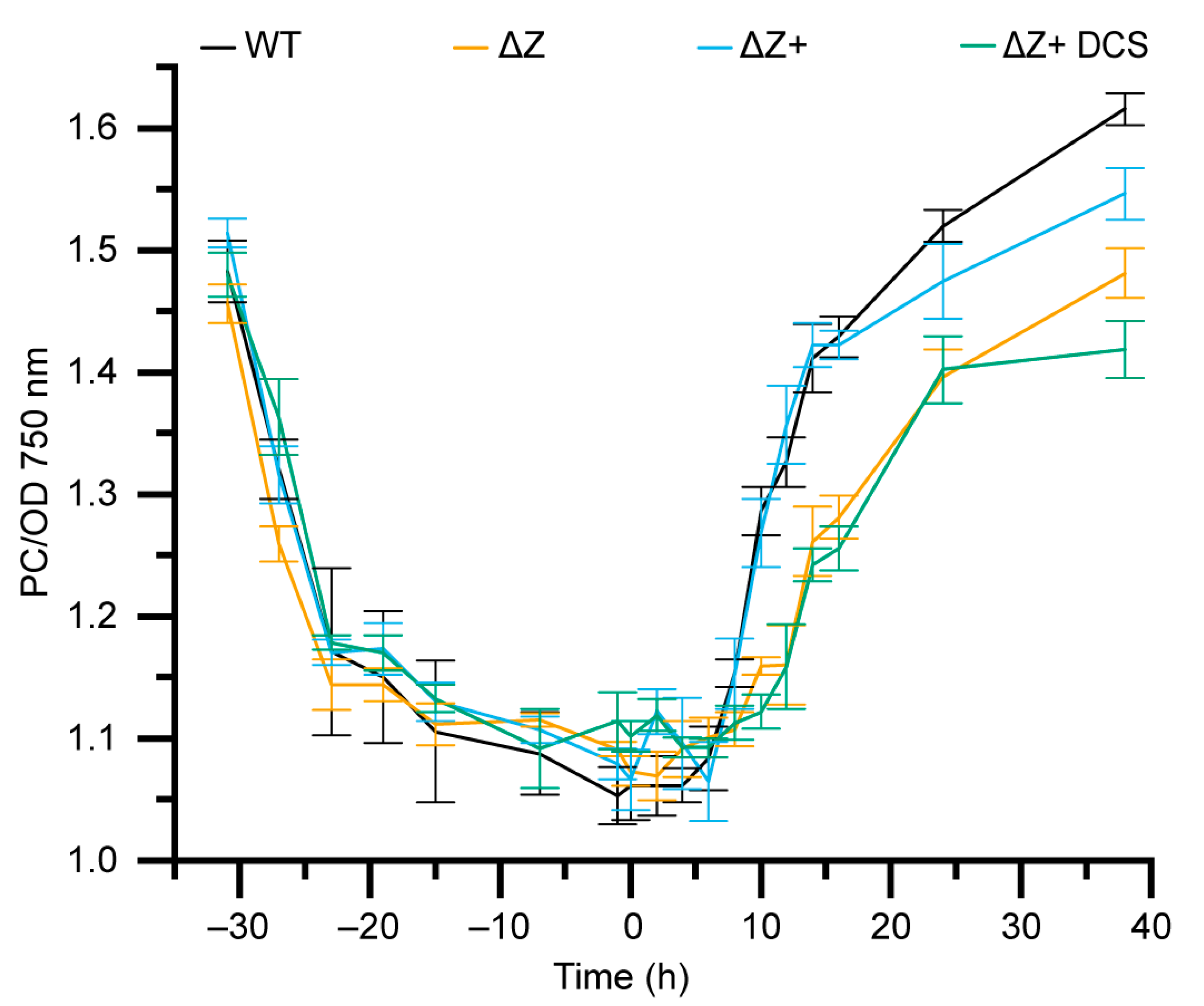 Microorganisms 10 01055 g005 Microorganisms 10 01055 g005
