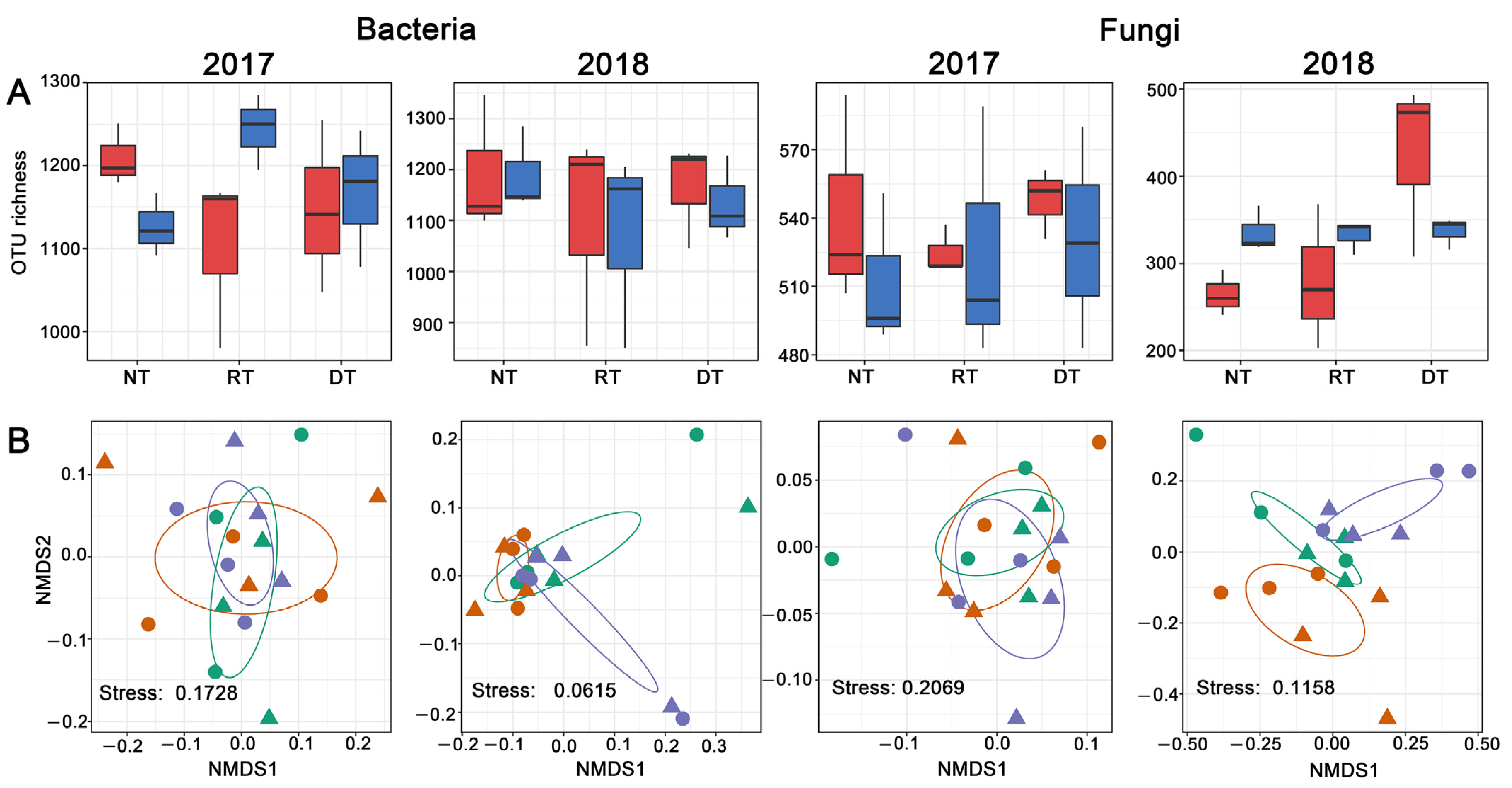 Microorganisms 10 01056 g001 Microorganisms 10 01056 g001