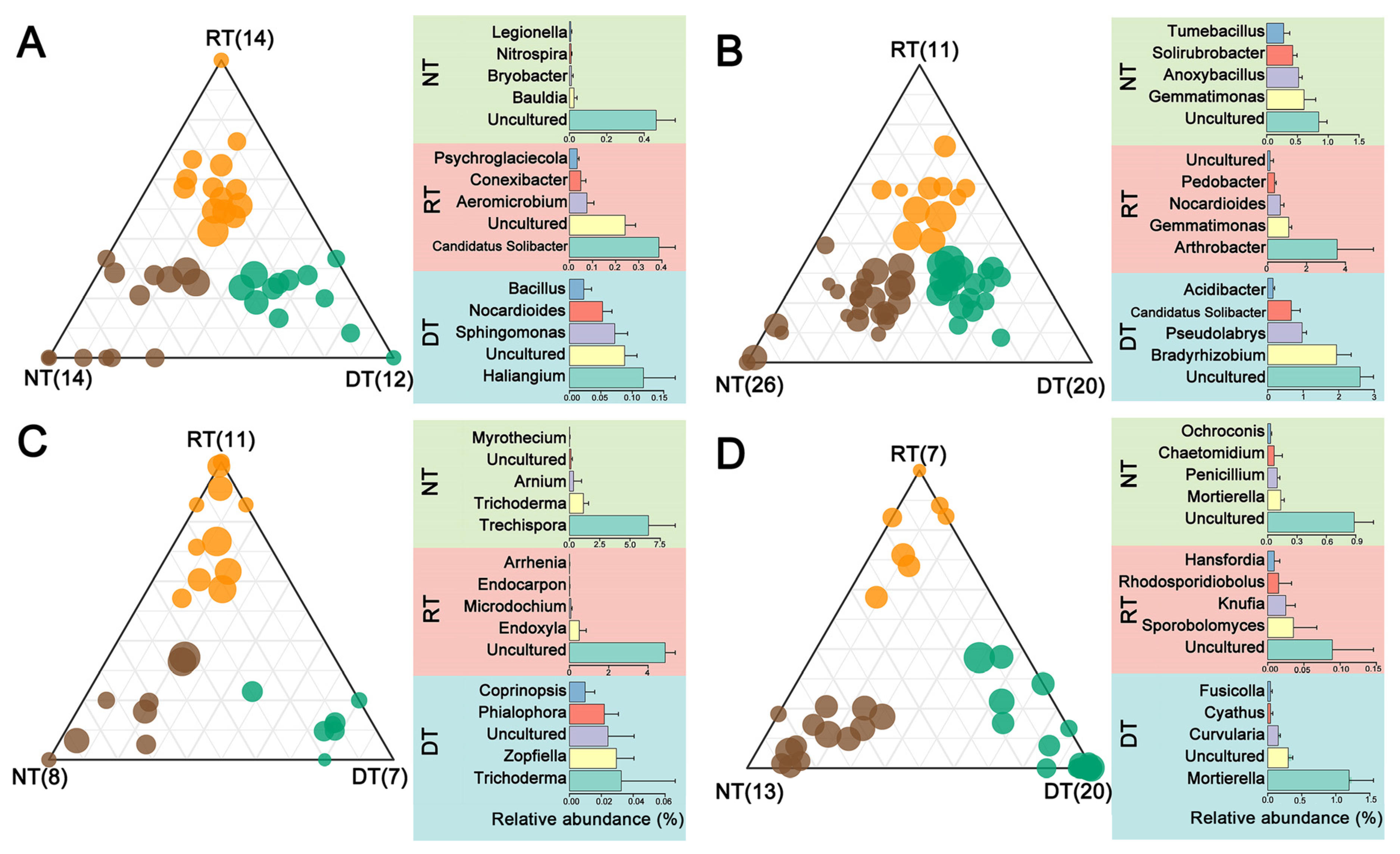 Microorganisms 10 01056 g003 Microorganisms 10 01056 g003