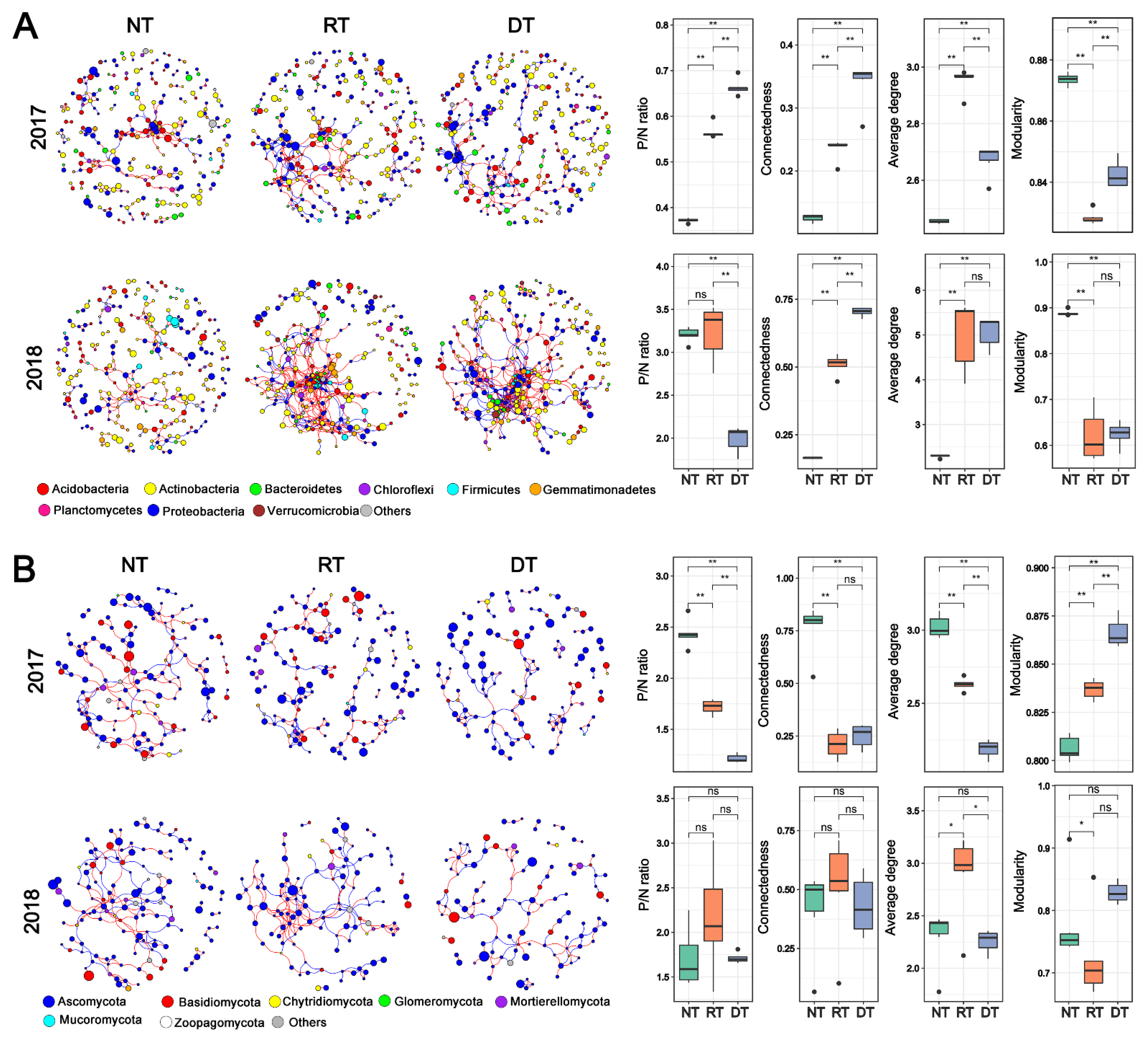 Microorganisms 10 01056 g005 Microorganisms 10 01056 g005