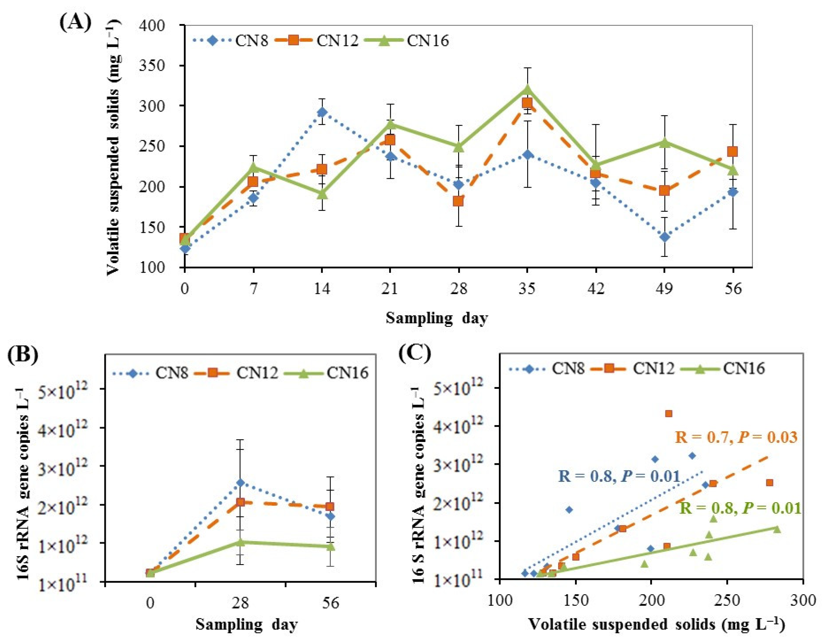 Microorganisms 10 01060 g003 550