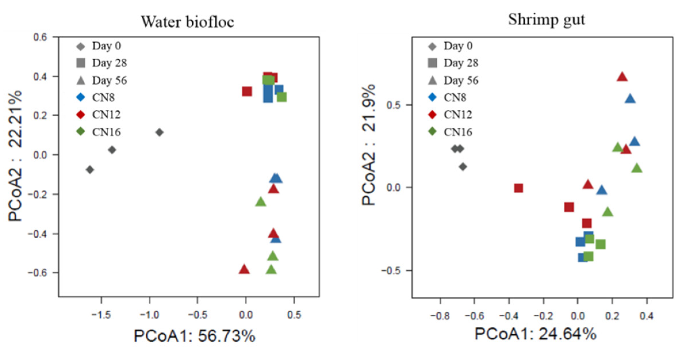 Microorganisms 10 01060 g005 550