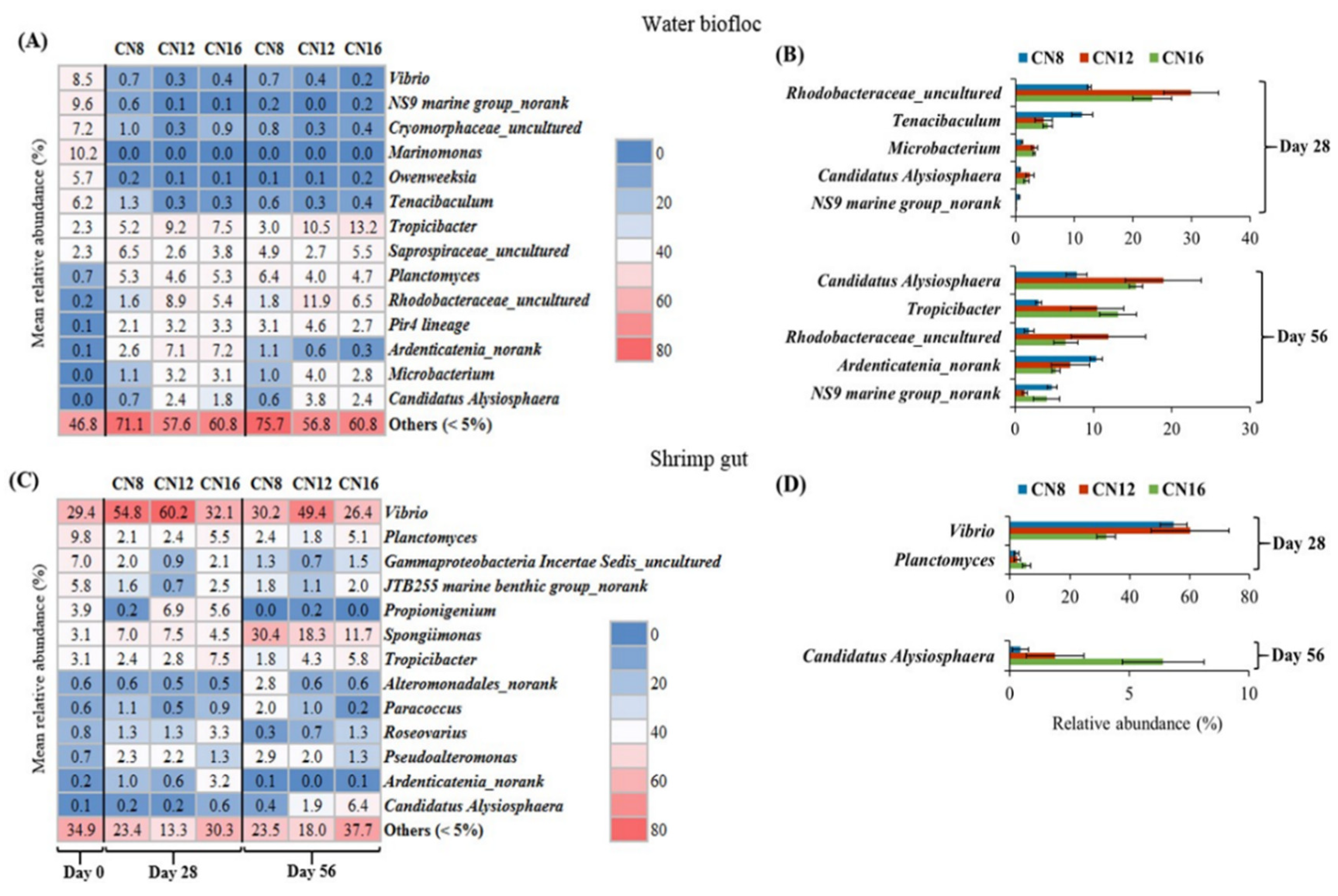 Microorganisms 10 01060 g006 550