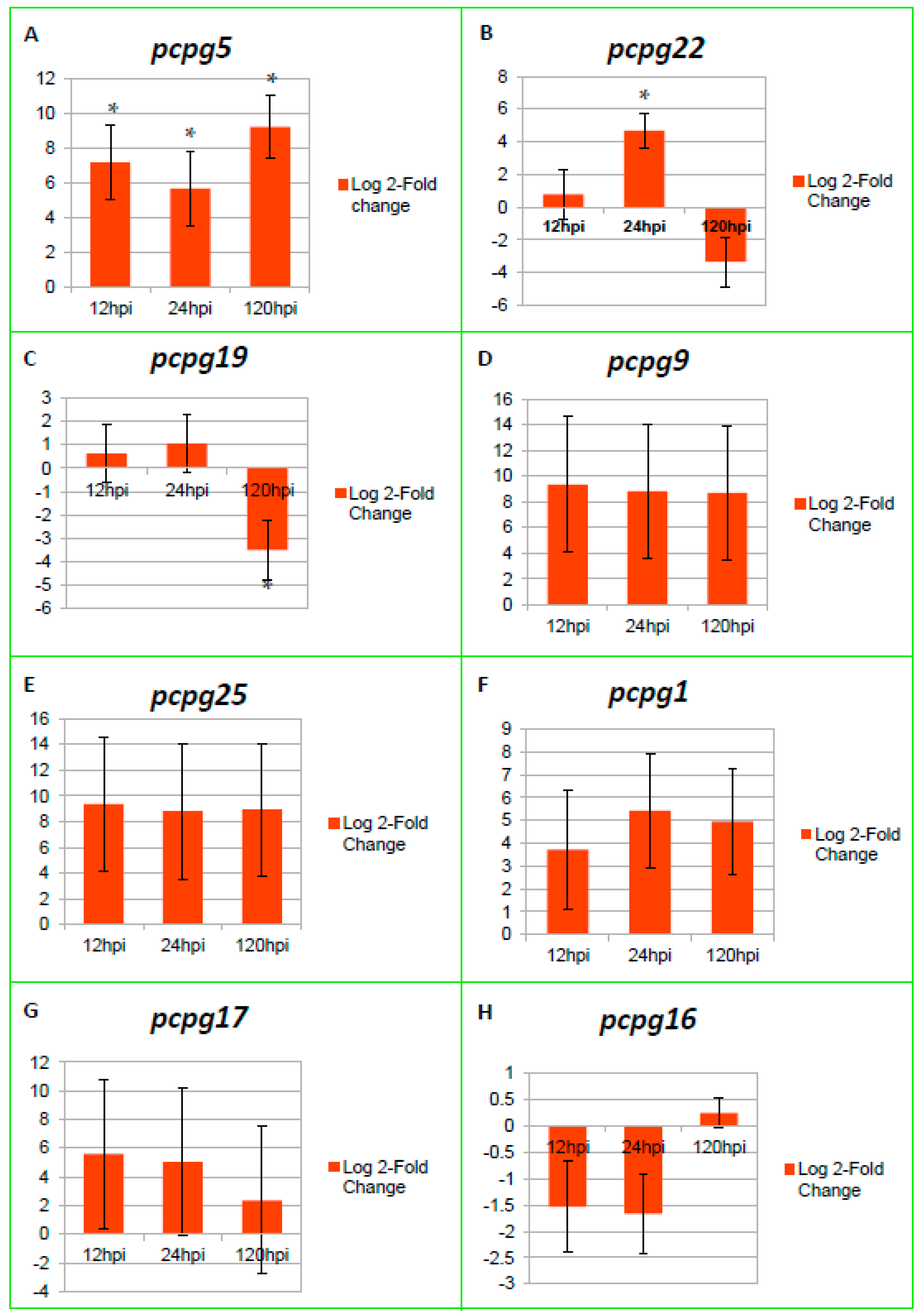 Microorganisms 10 01061 g003
