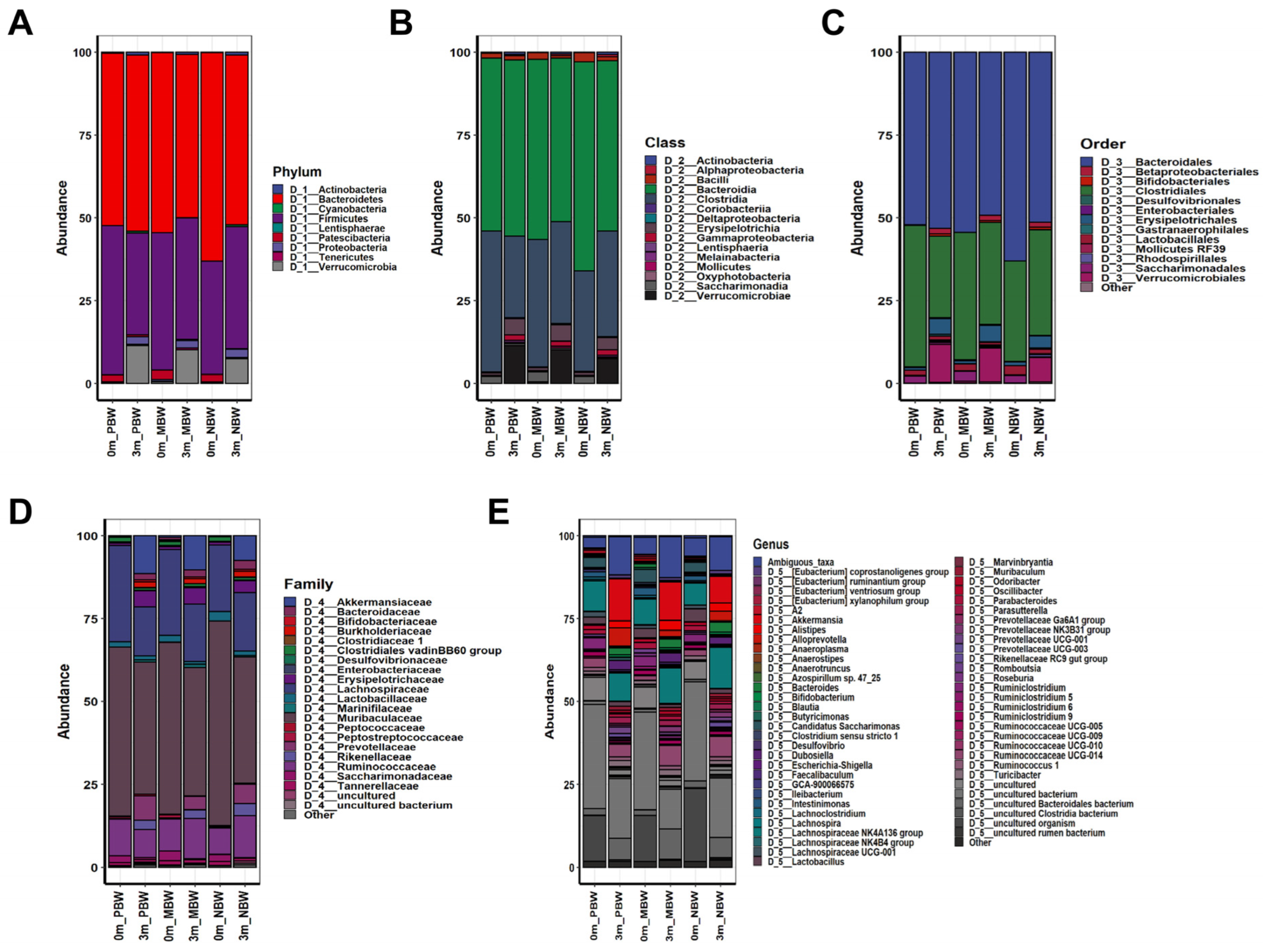 Microorganisms 10 01062 g002