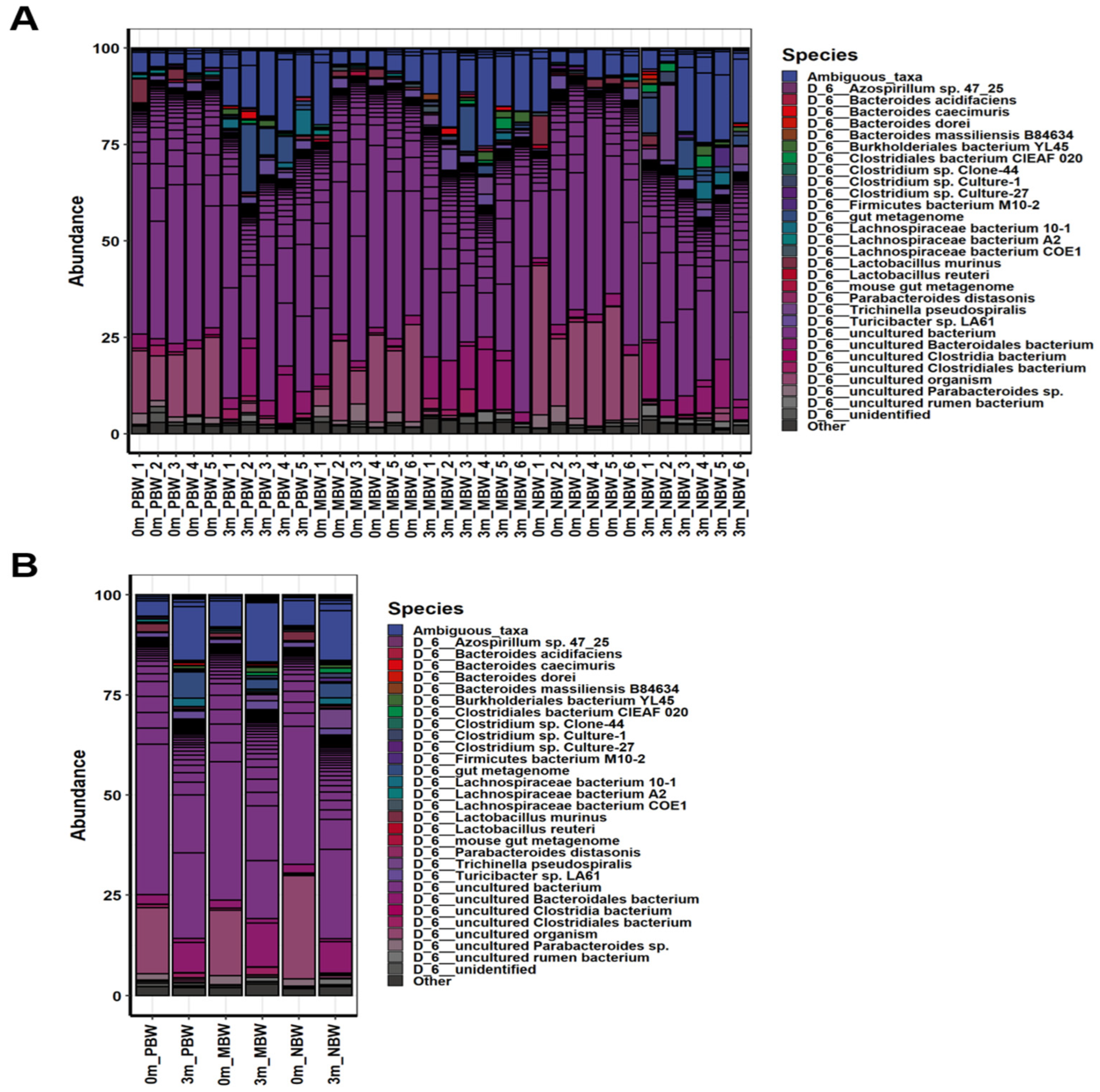 Microorganisms 10 01062 g003