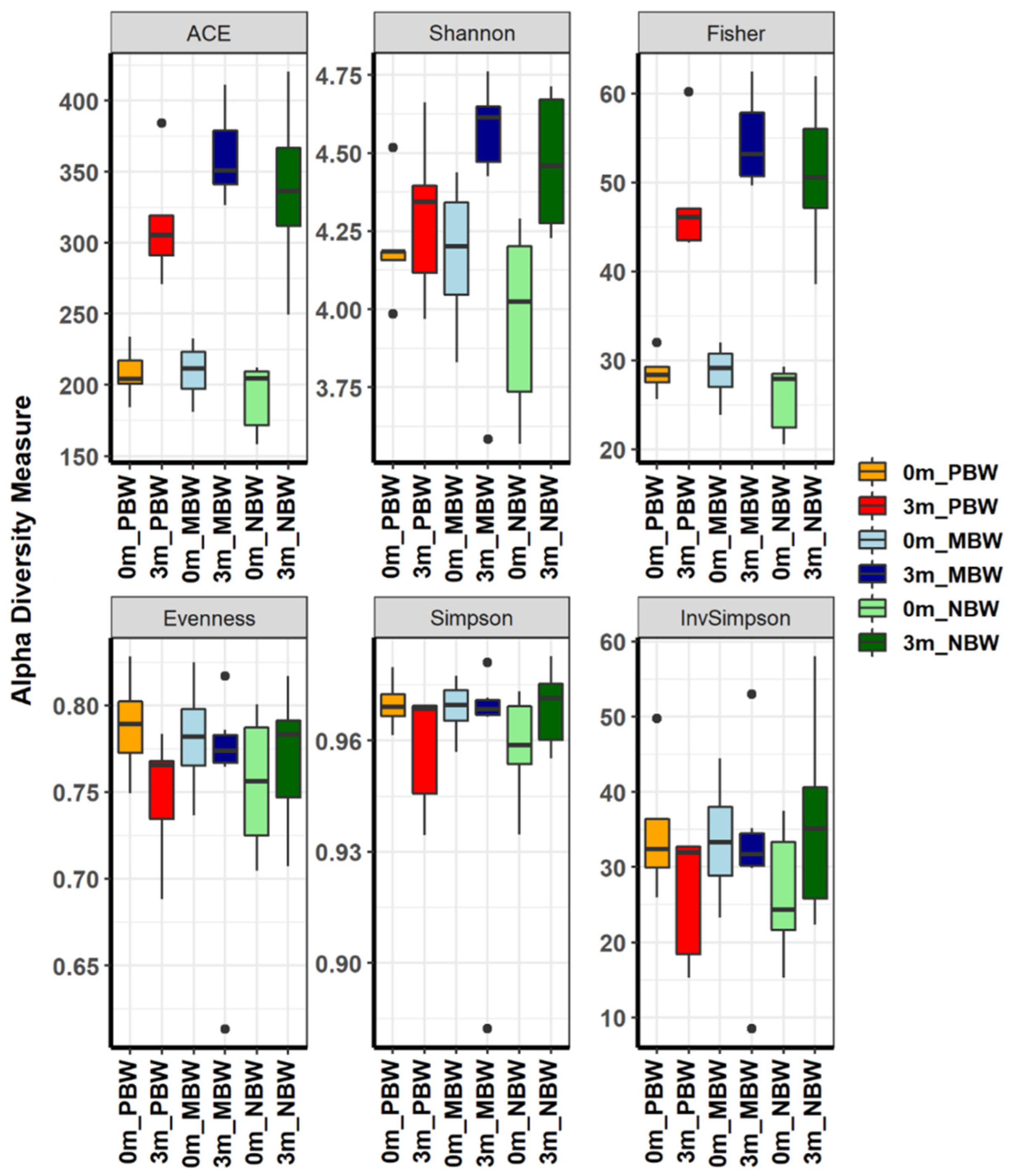 Microorganisms 10 01062 g004