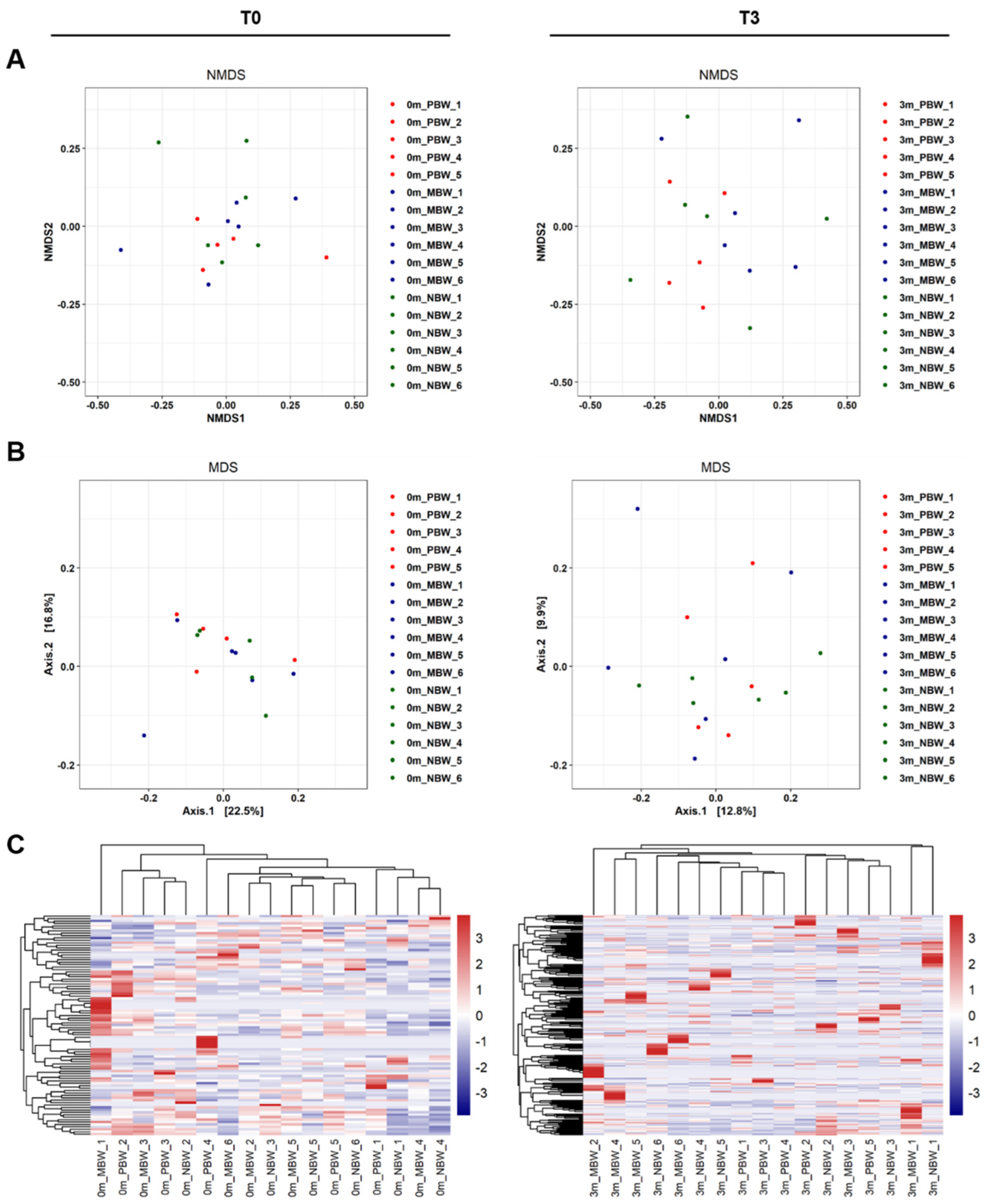 Microorganisms 10 01062 g005