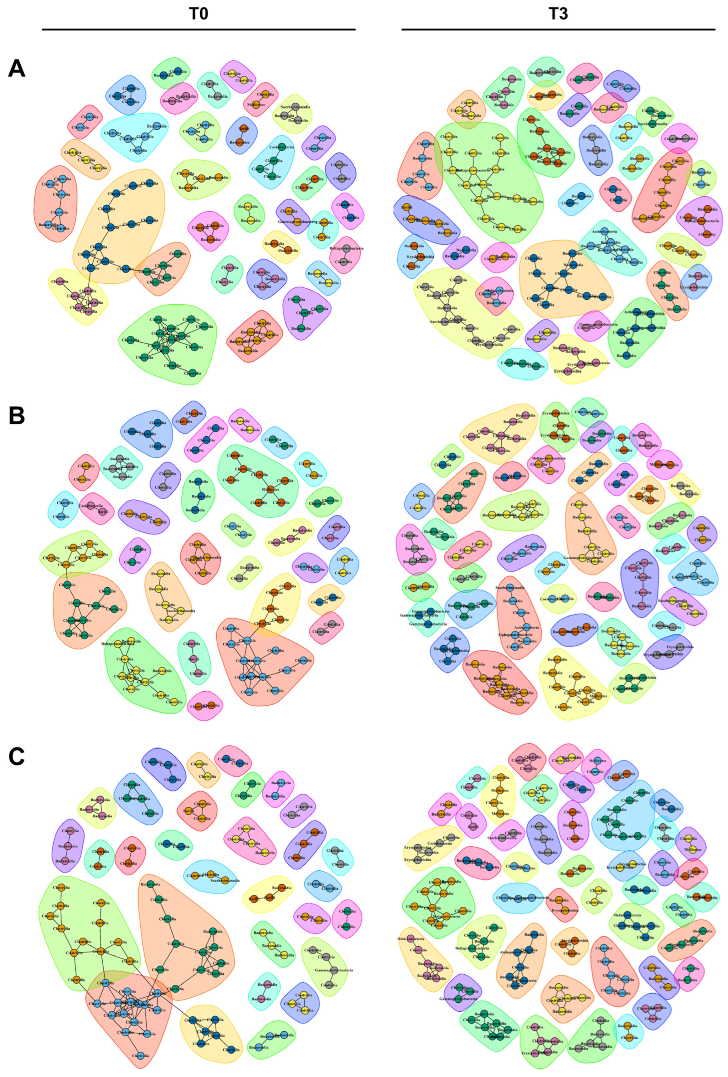 Microorganisms 10 01062 g007