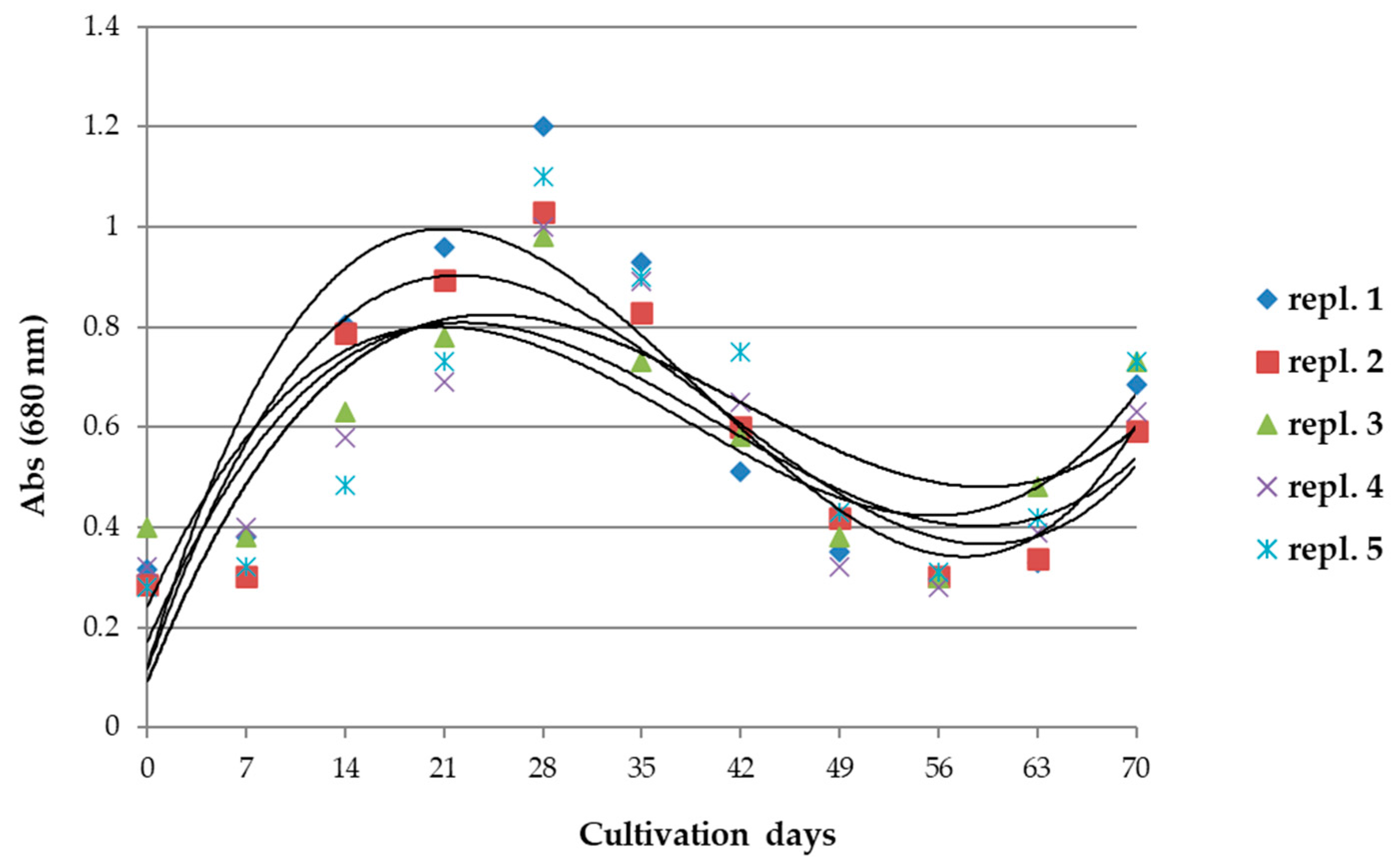 Microorganisms 10 01063 g001