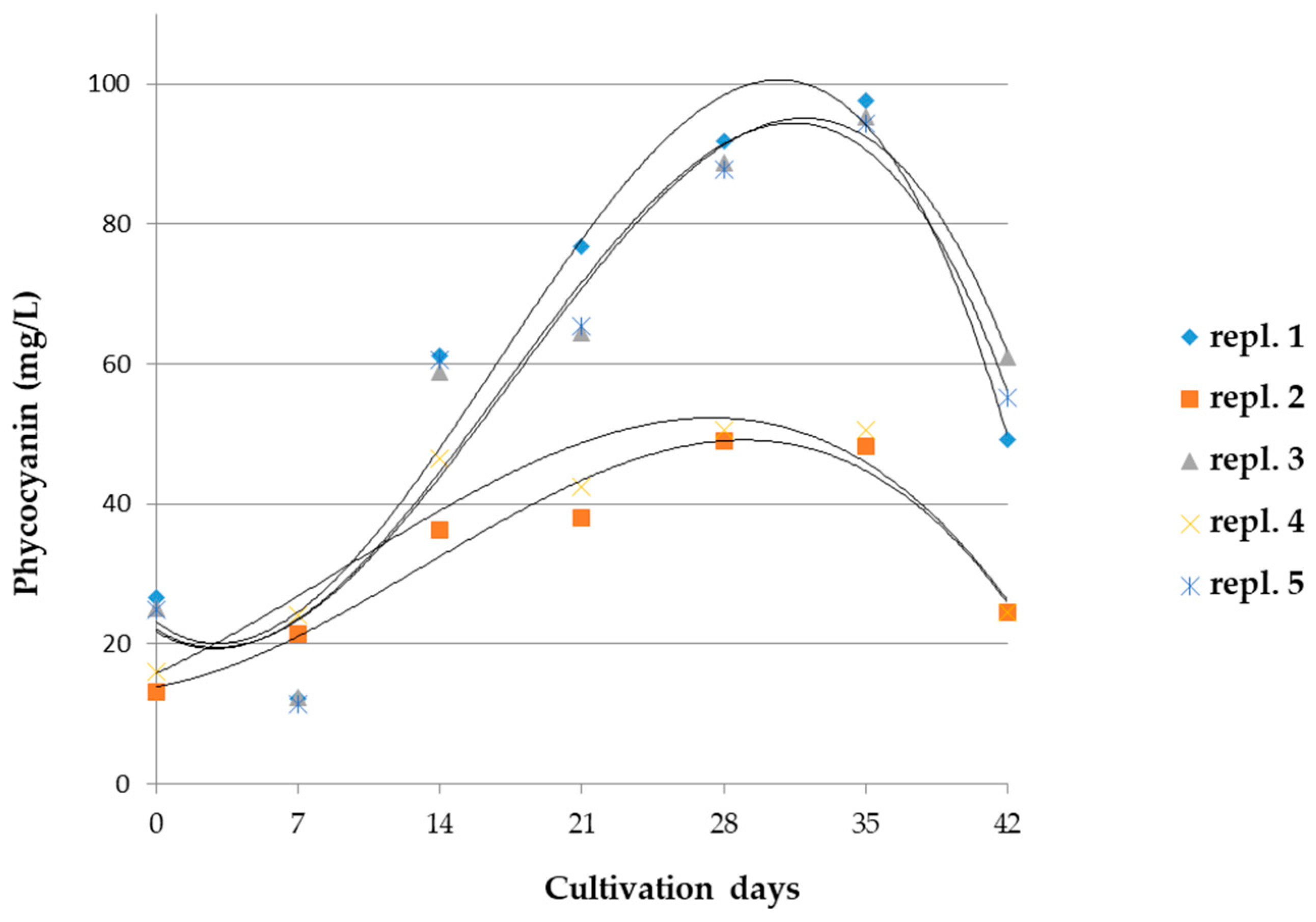 Microorganisms 10 01063 g003