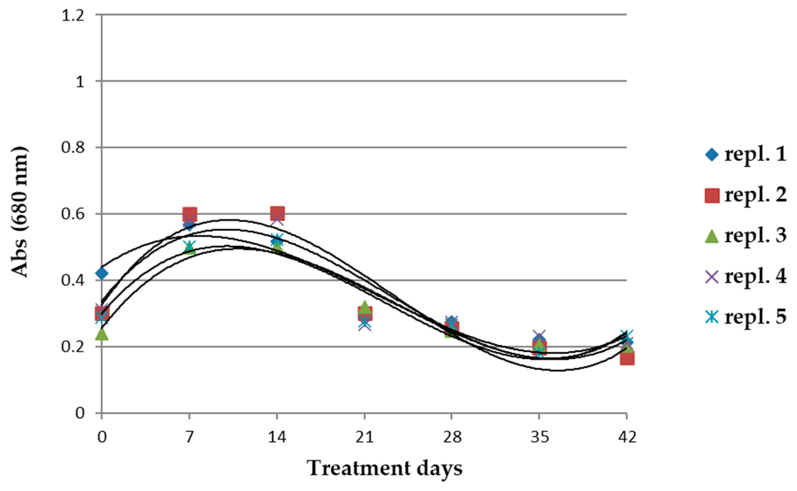 Microorganisms 10 01063 g004