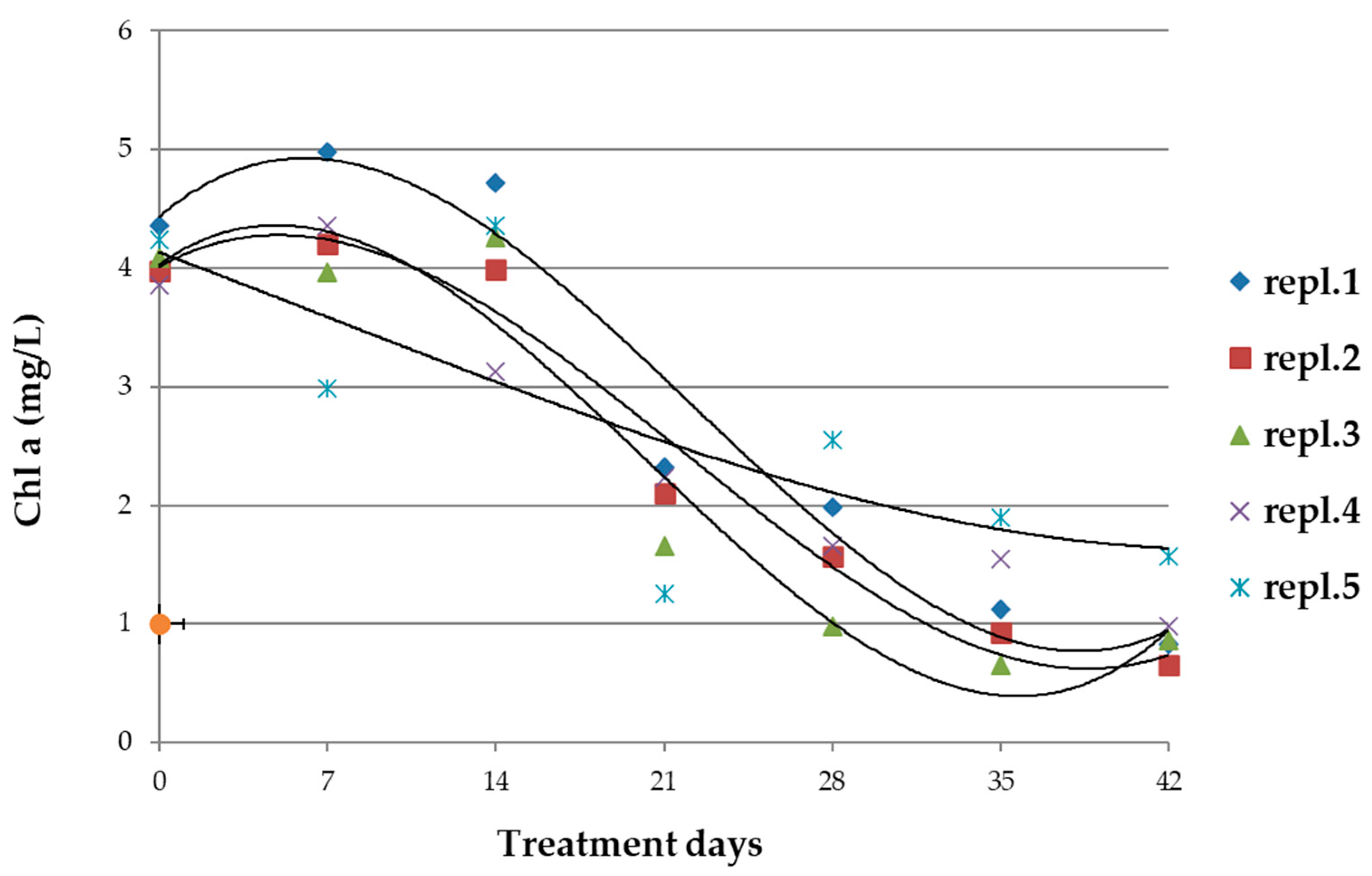Microorganisms 10 01063 g005