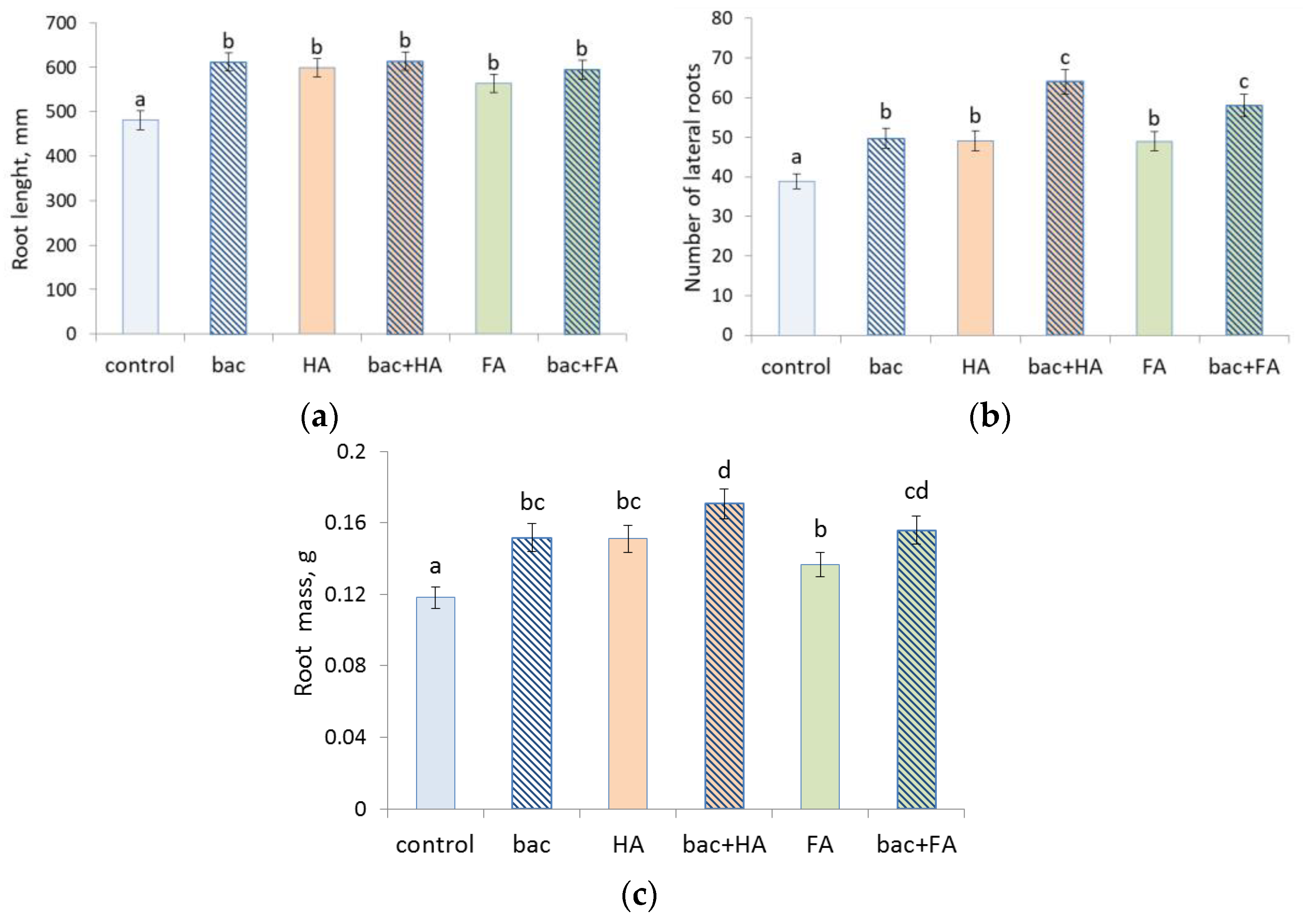 Microorganisms 10 01066 g001 550
