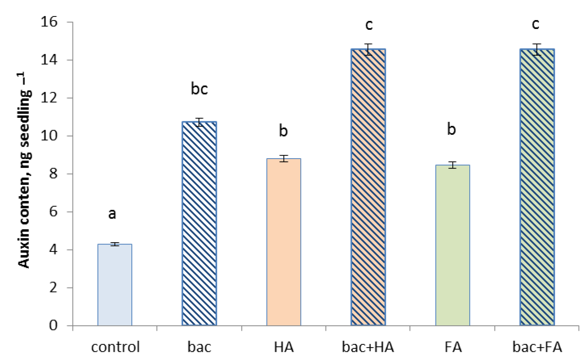 Microorganisms 10 01066 g004 550