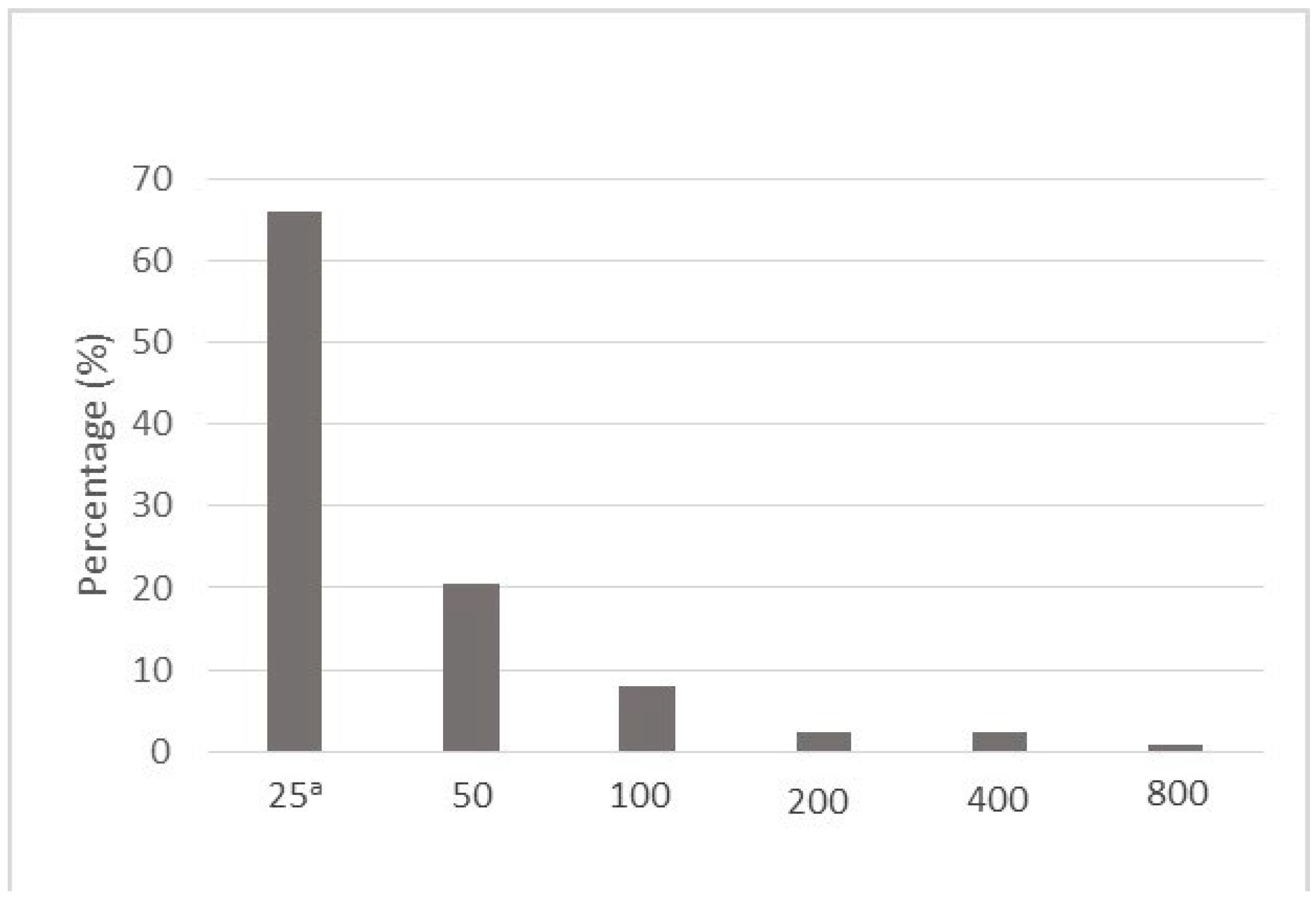 Microorganisms 10 01069 g001