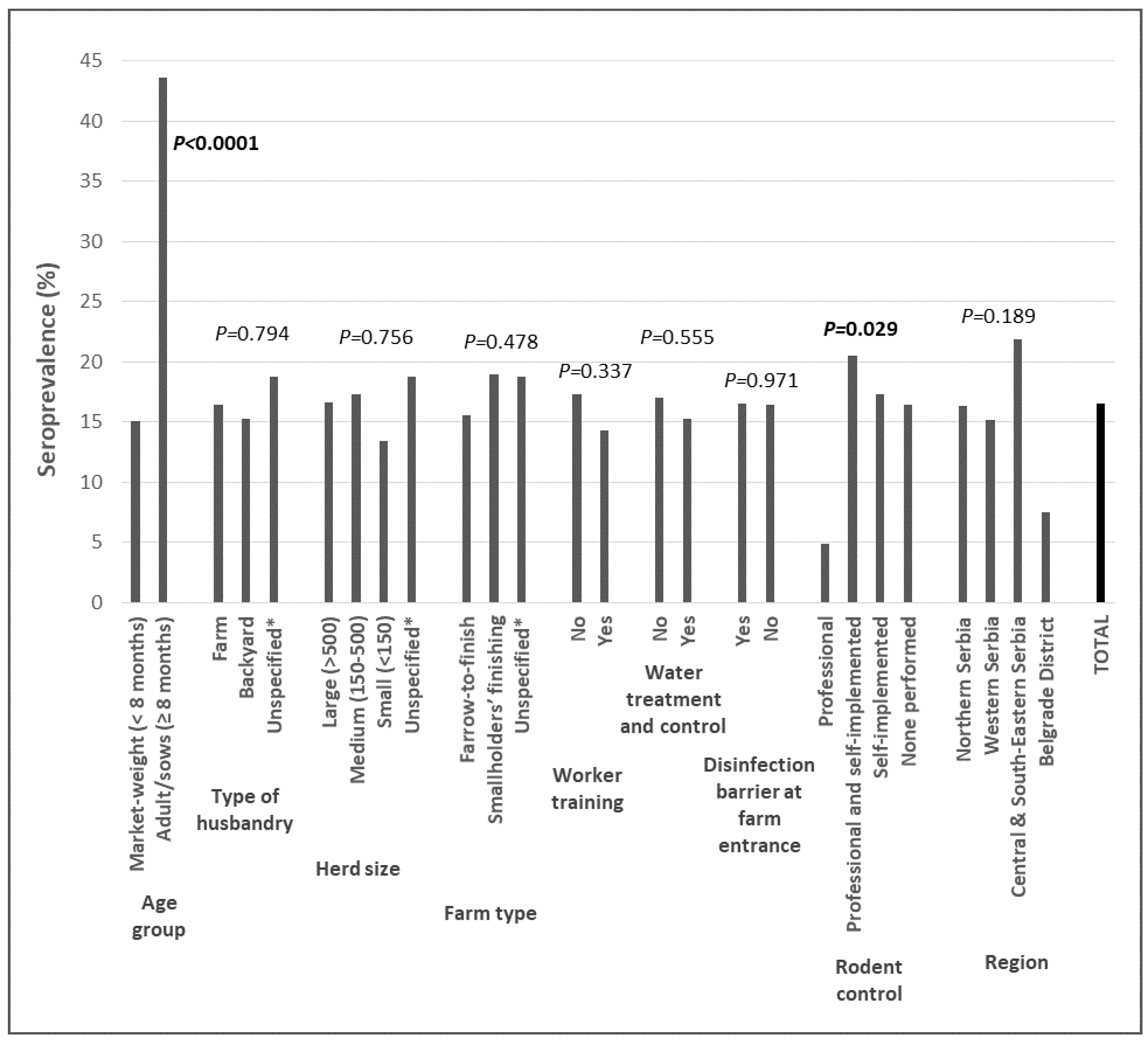 Microorganisms 10 01069 g002