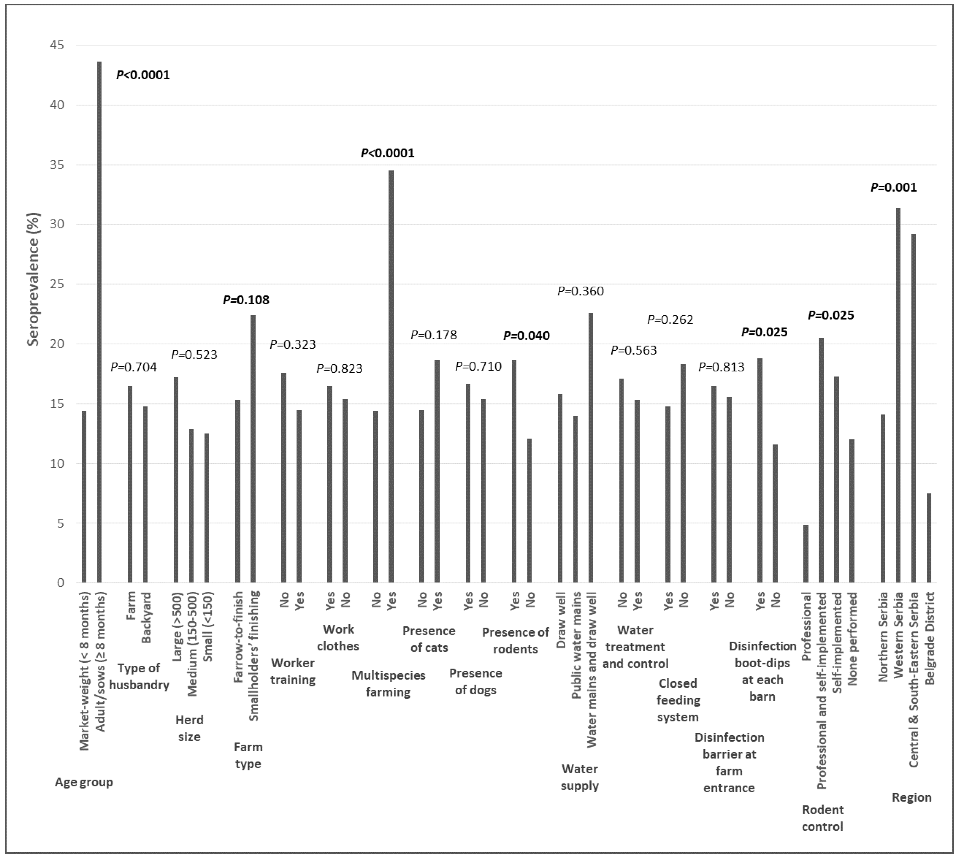 Microorganisms 10 01069 g003