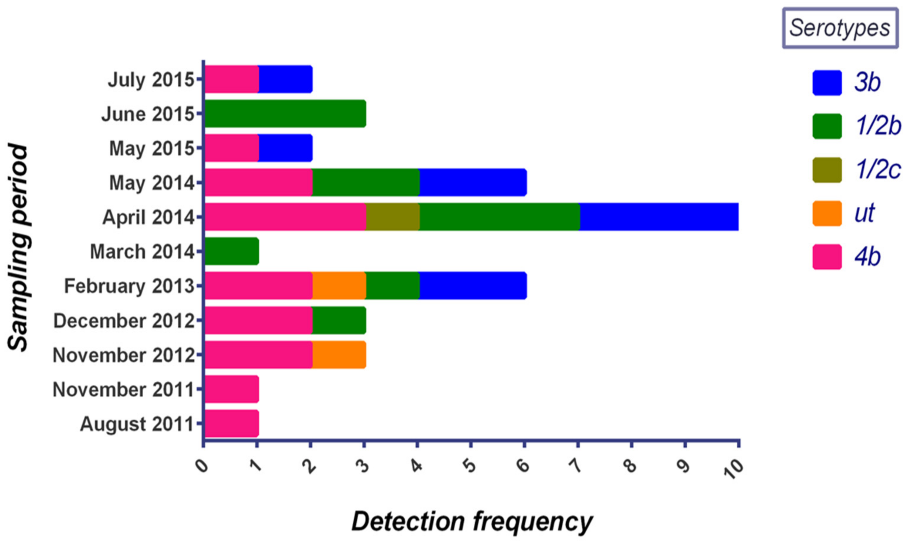 Microorganisms 10 01070 g001