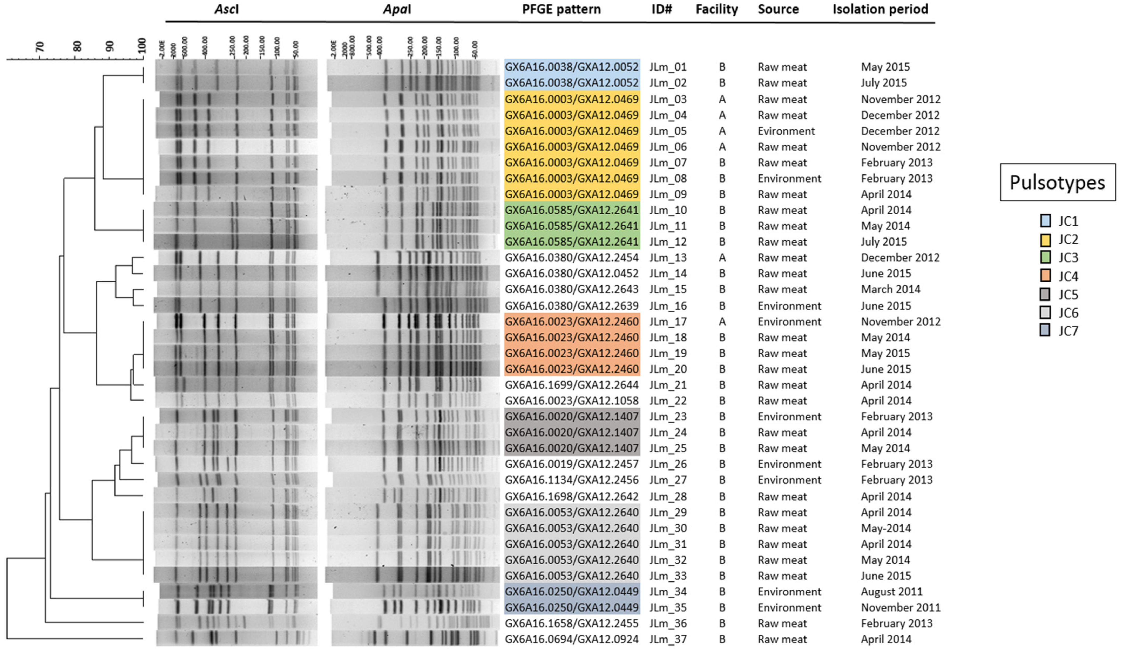 Microorganisms 10 01070 g002