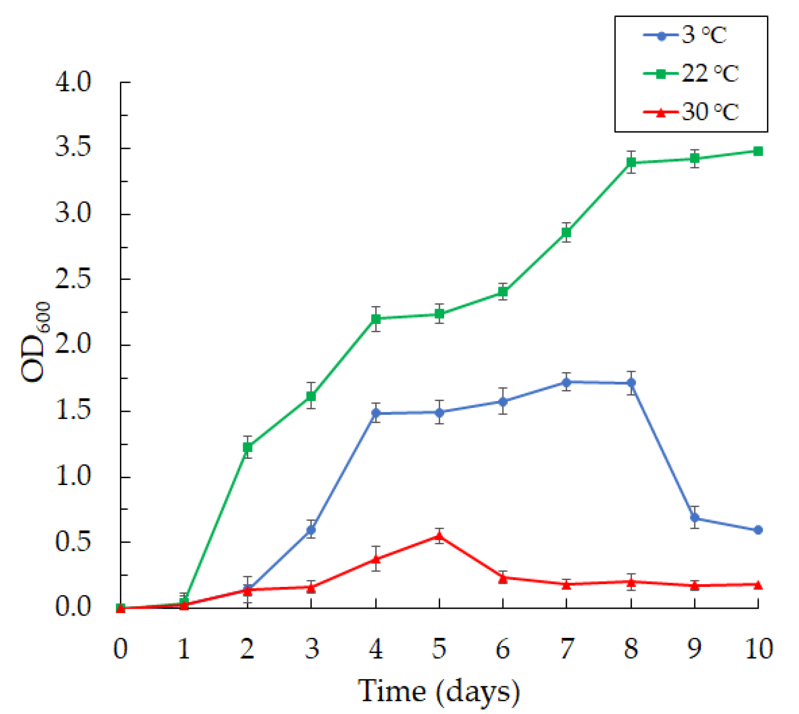 Microorganisms 10 01071 g002