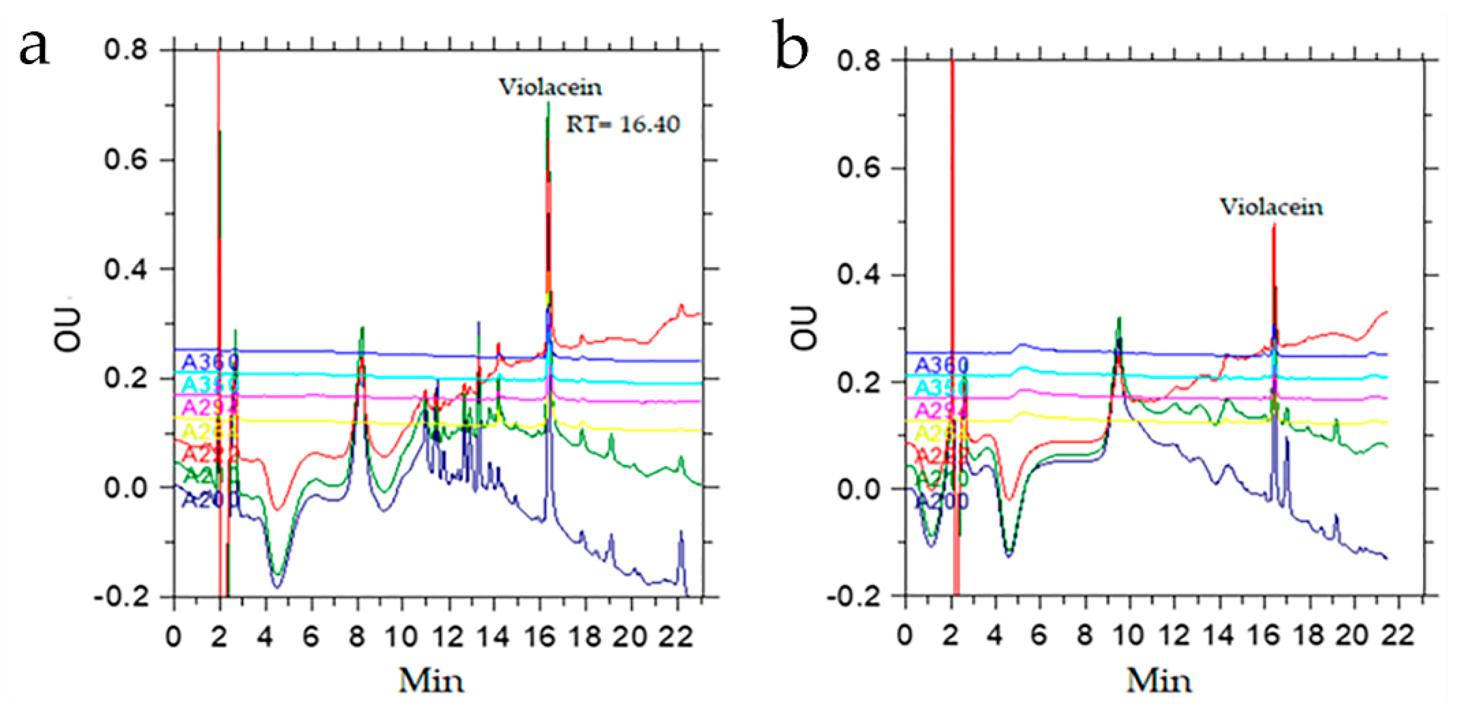 Microorganisms 10 01071 g004