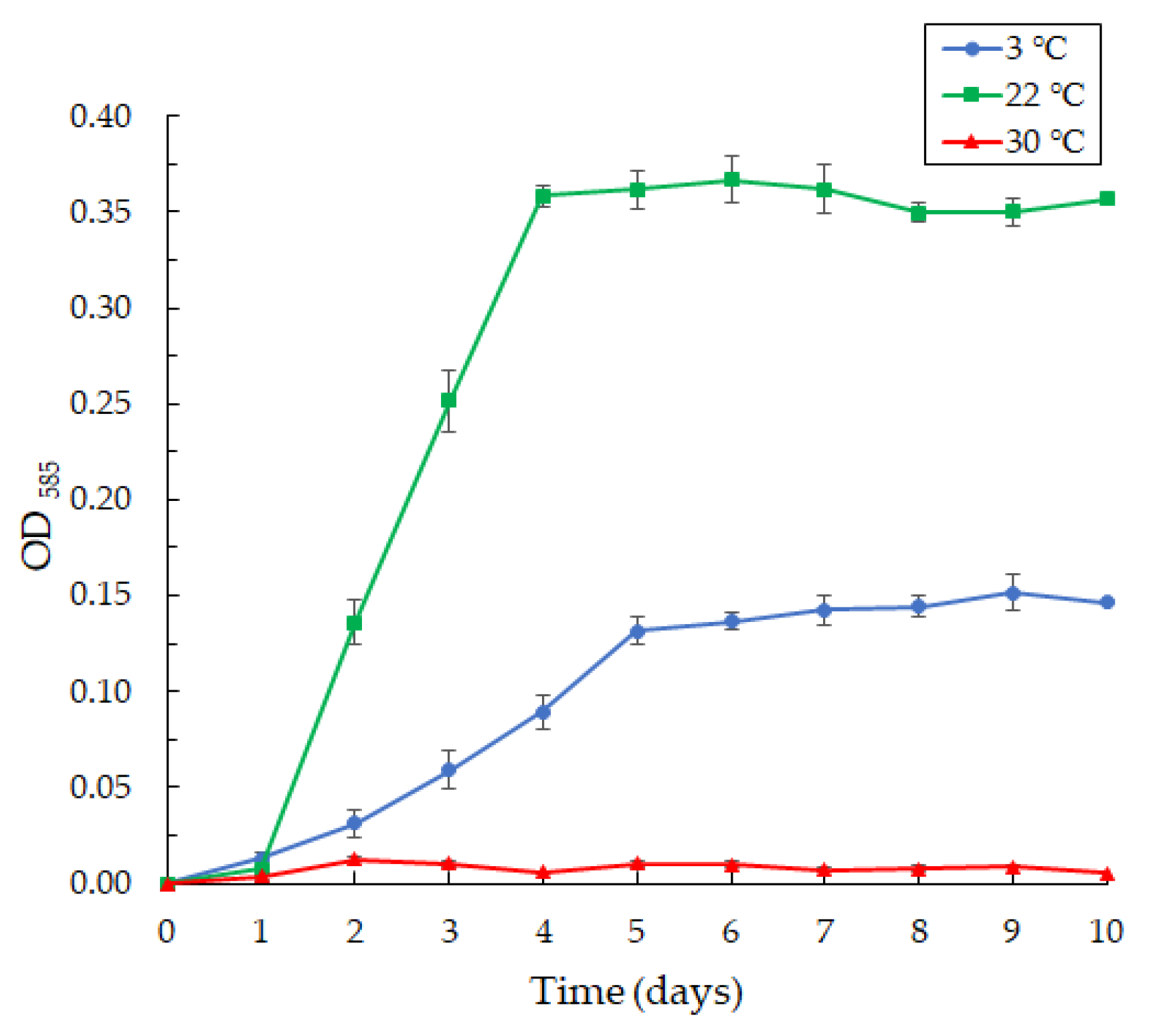 Microorganisms 10 01071 g006