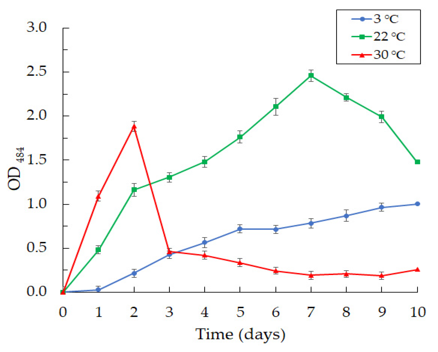 Microorganisms 10 01071 g007