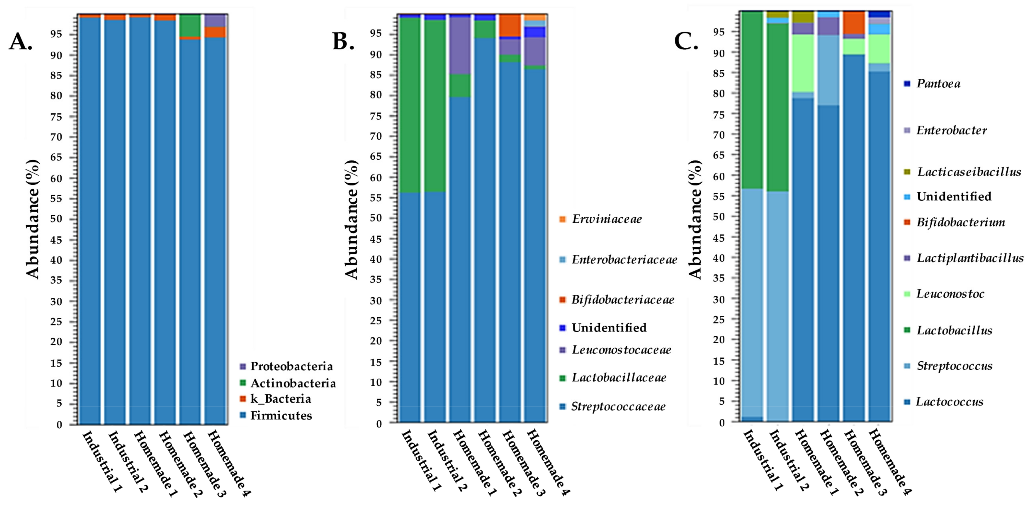 Microorganisms 10 01073 g001