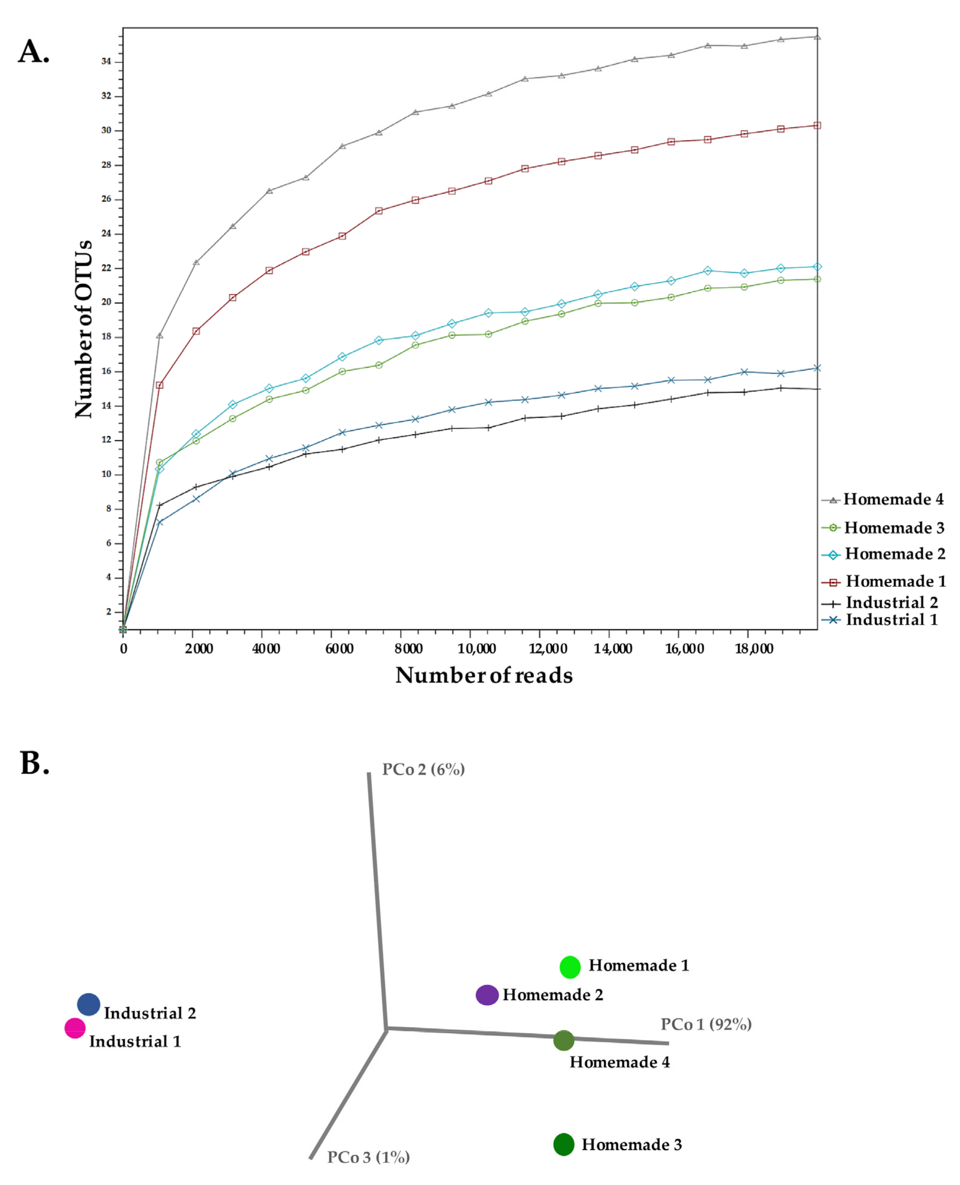 Microorganisms 10 01073 g002