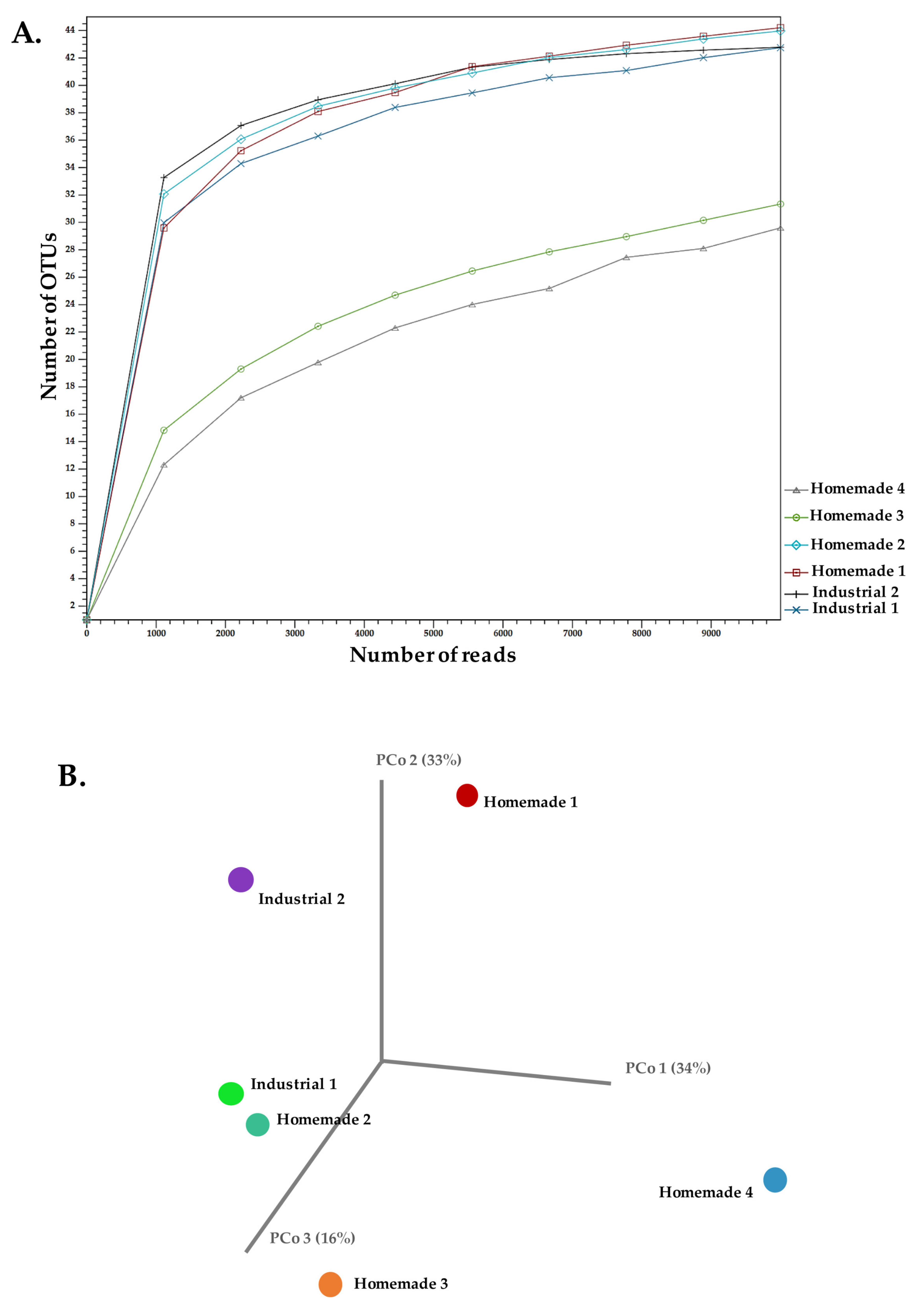 Microorganisms 10 01073 g004