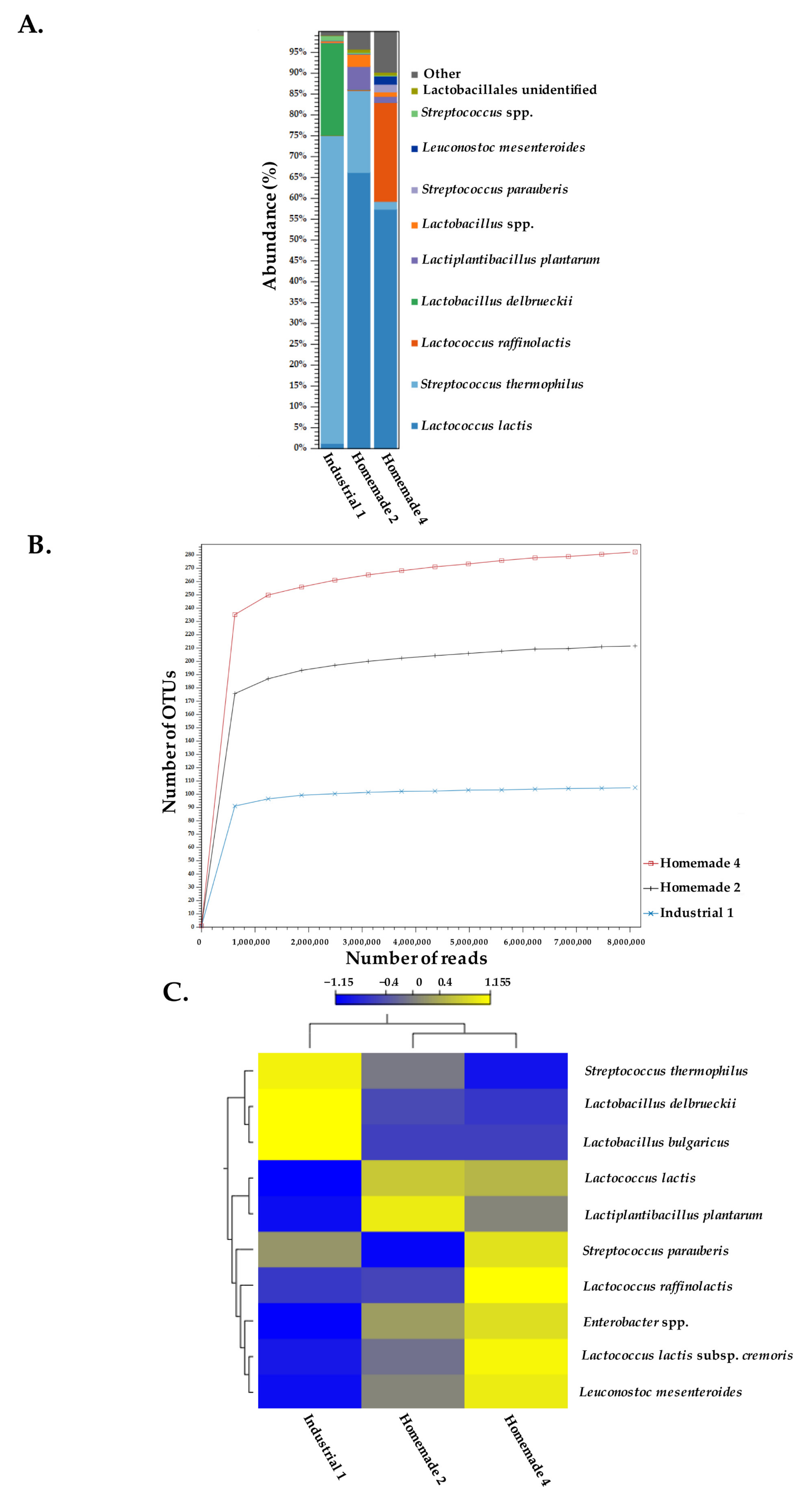 Microorganisms 10 01073 g005