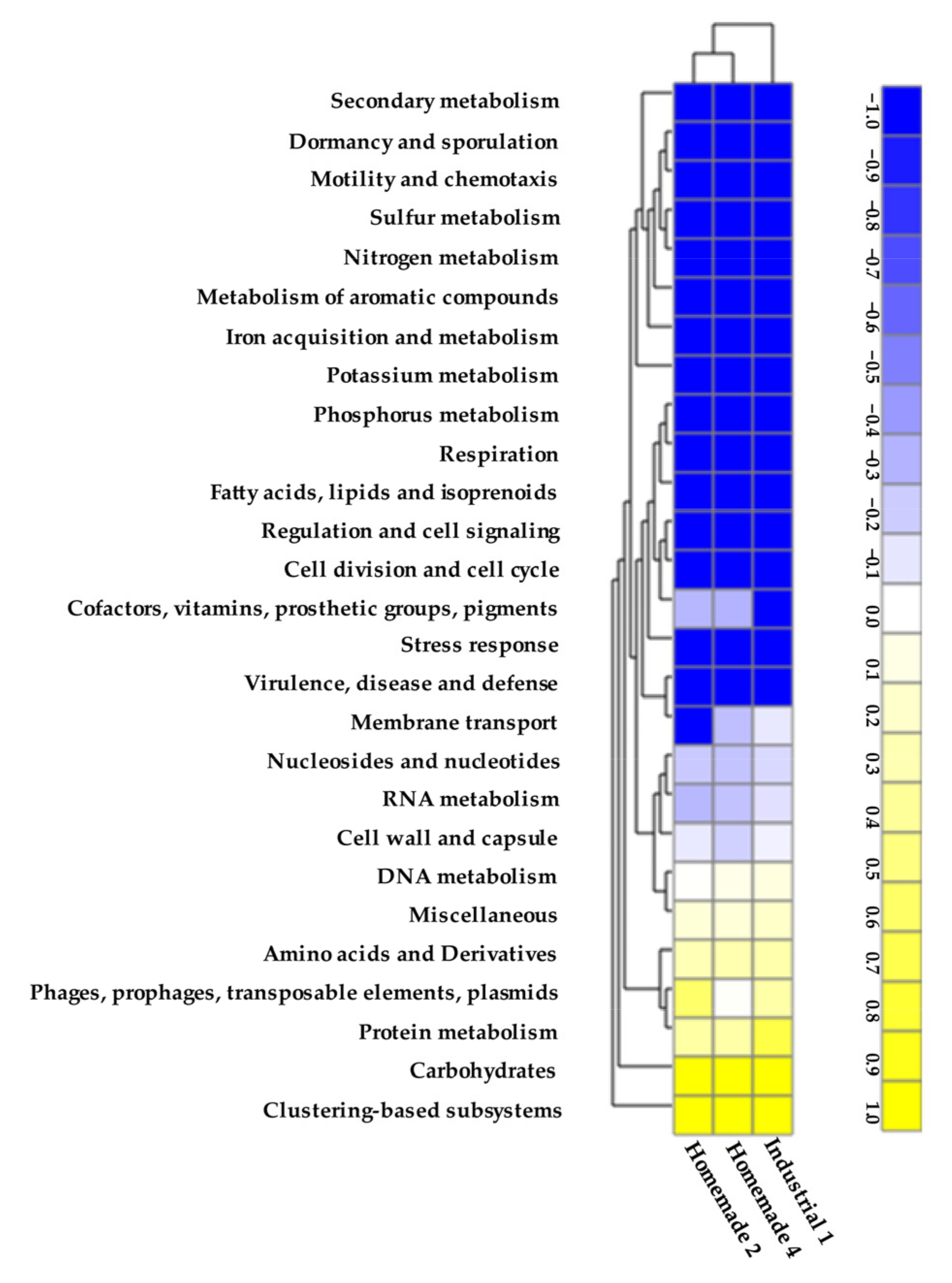 Microorganisms 10 01073 g007