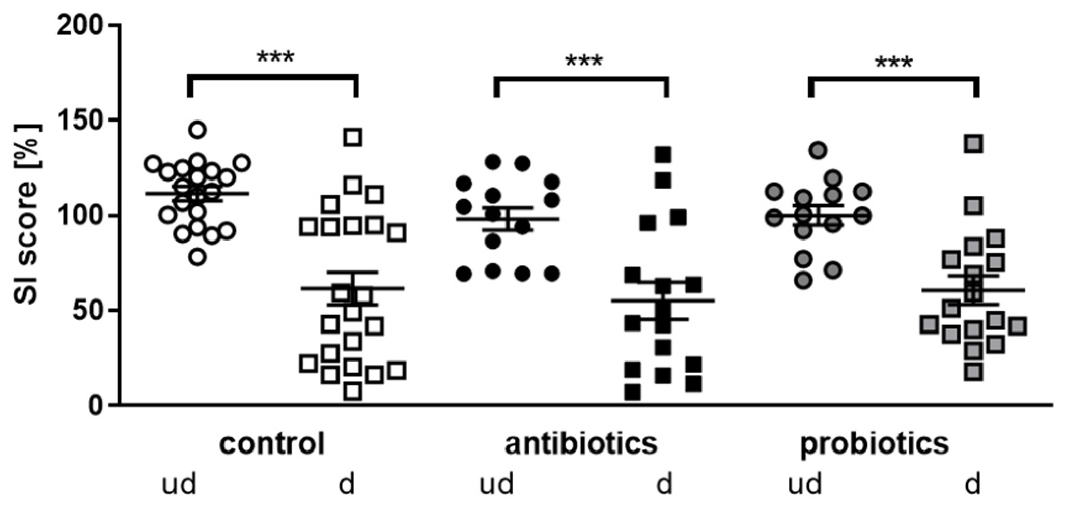 Microorganisms 10 01077 g002
