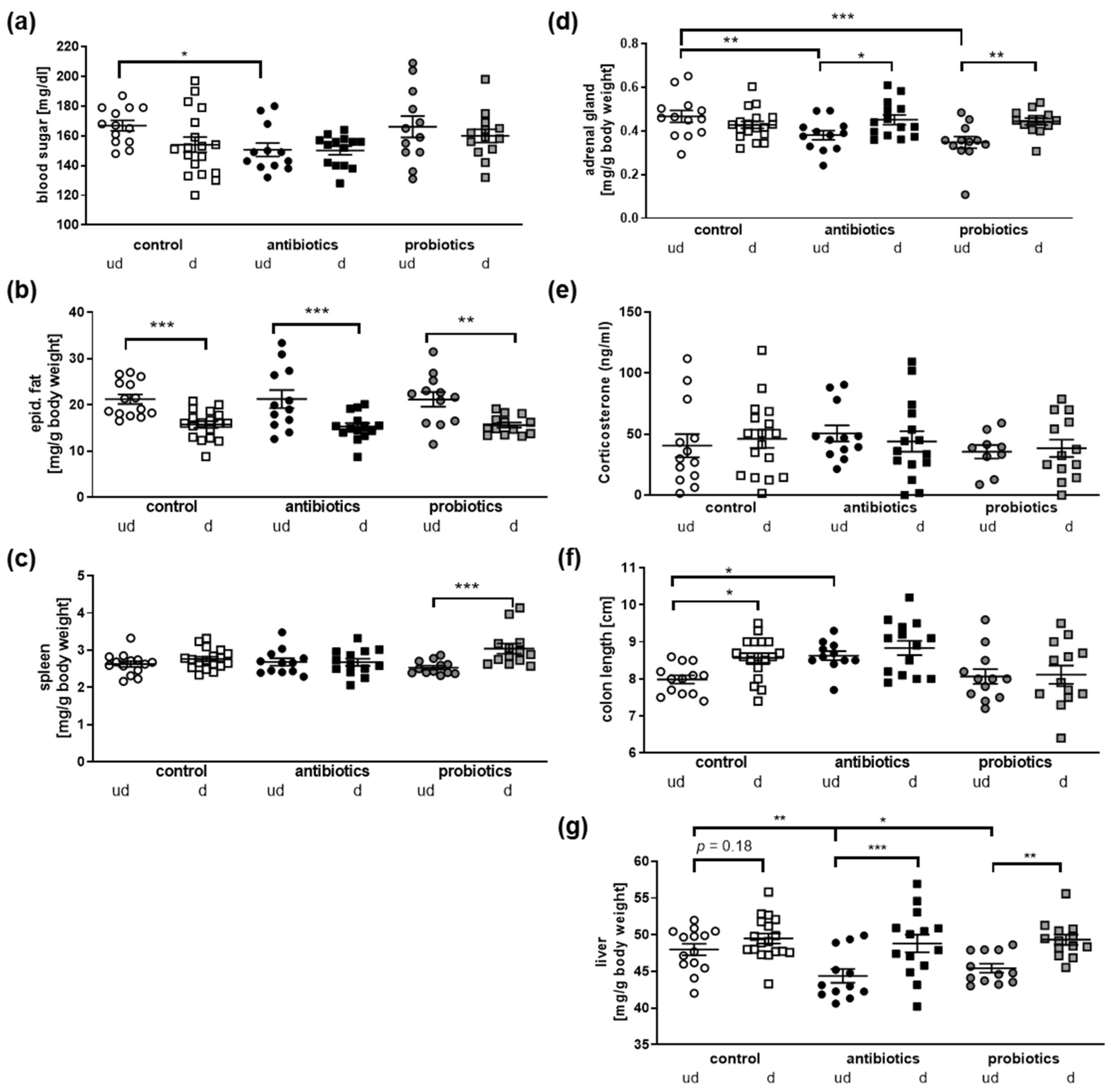 Microorganisms 10 01077 g003
