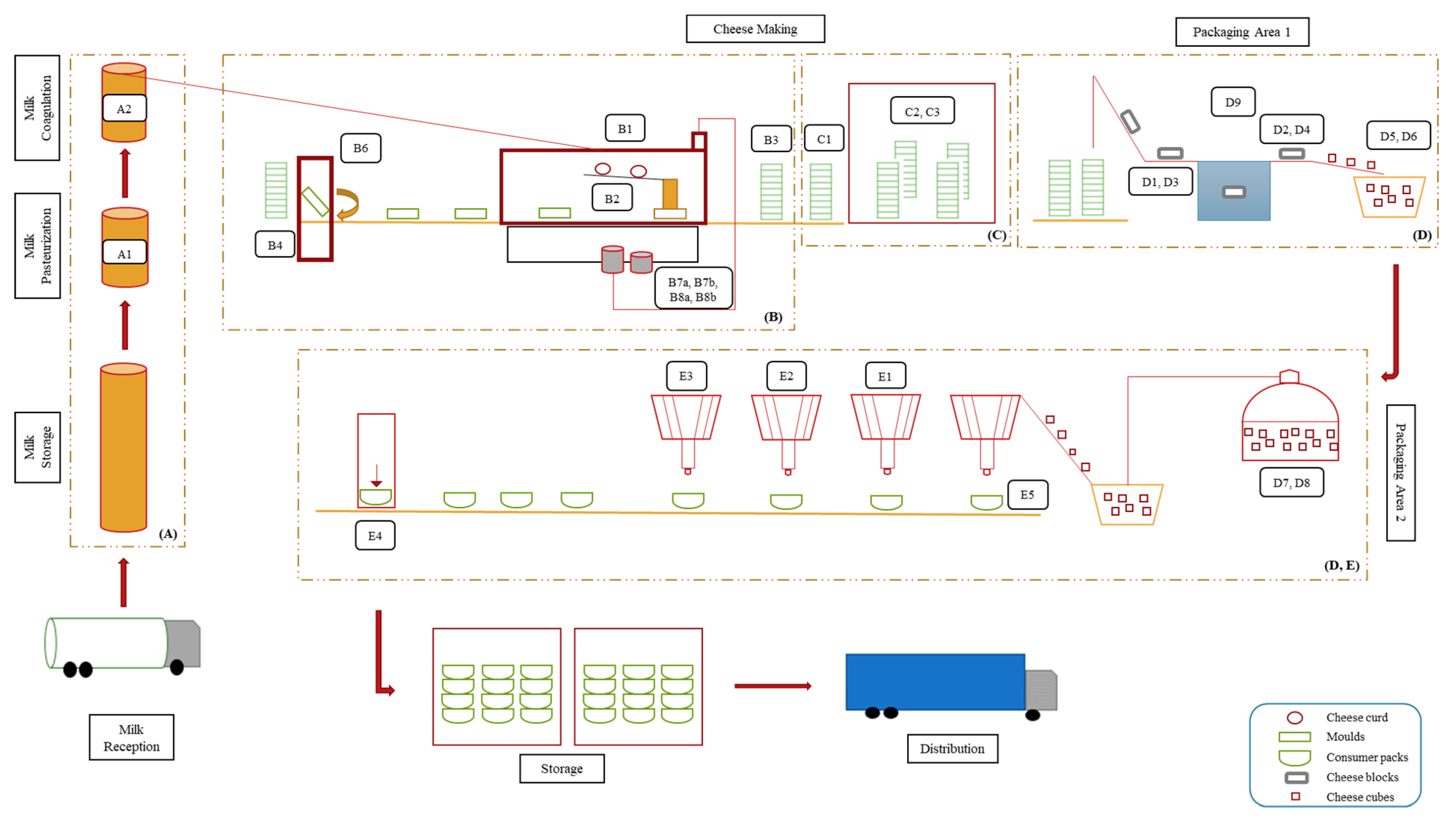 Microorganisms 10 01079 g001