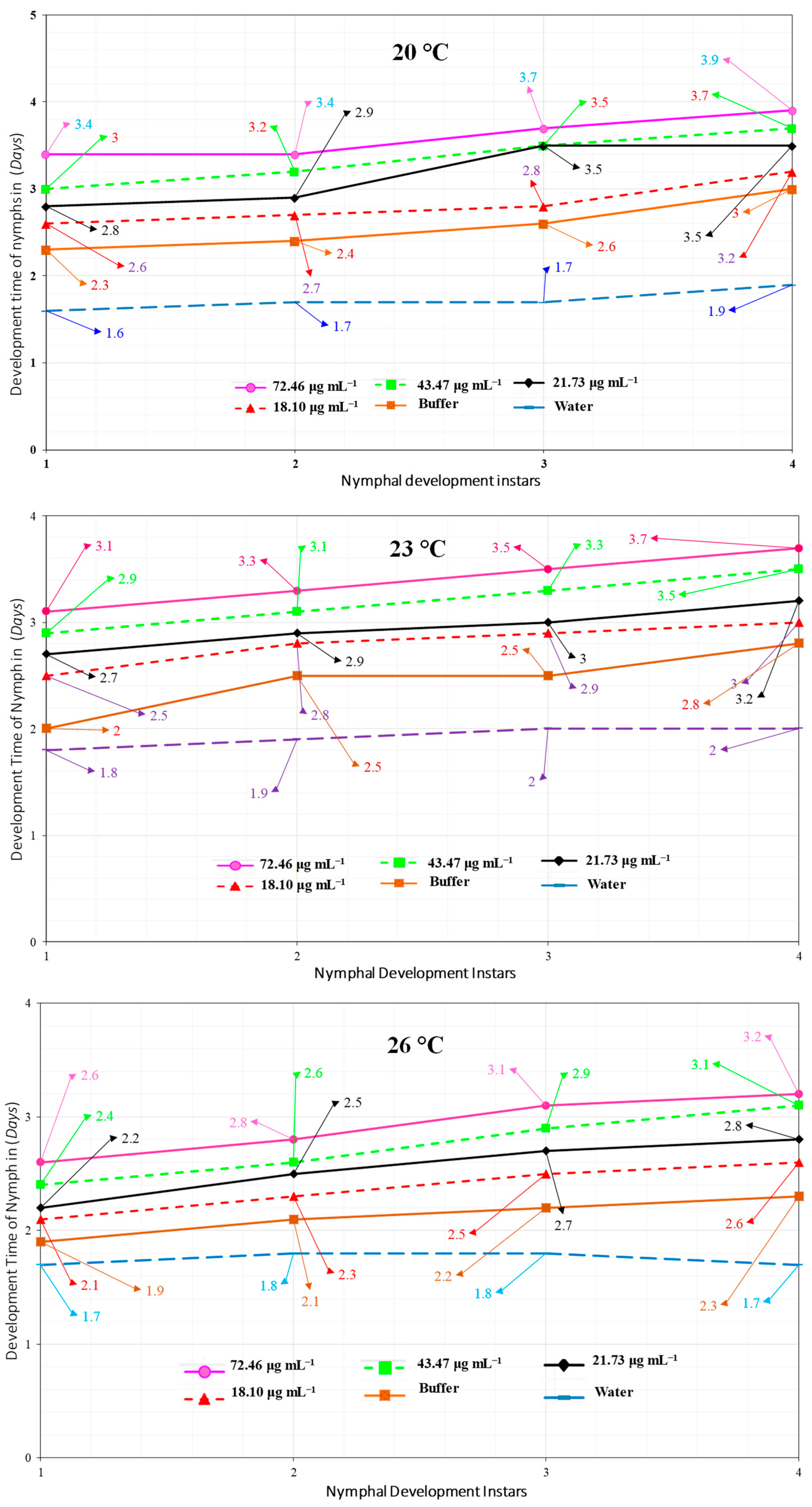 Microorganisms 10 01080 g003 550