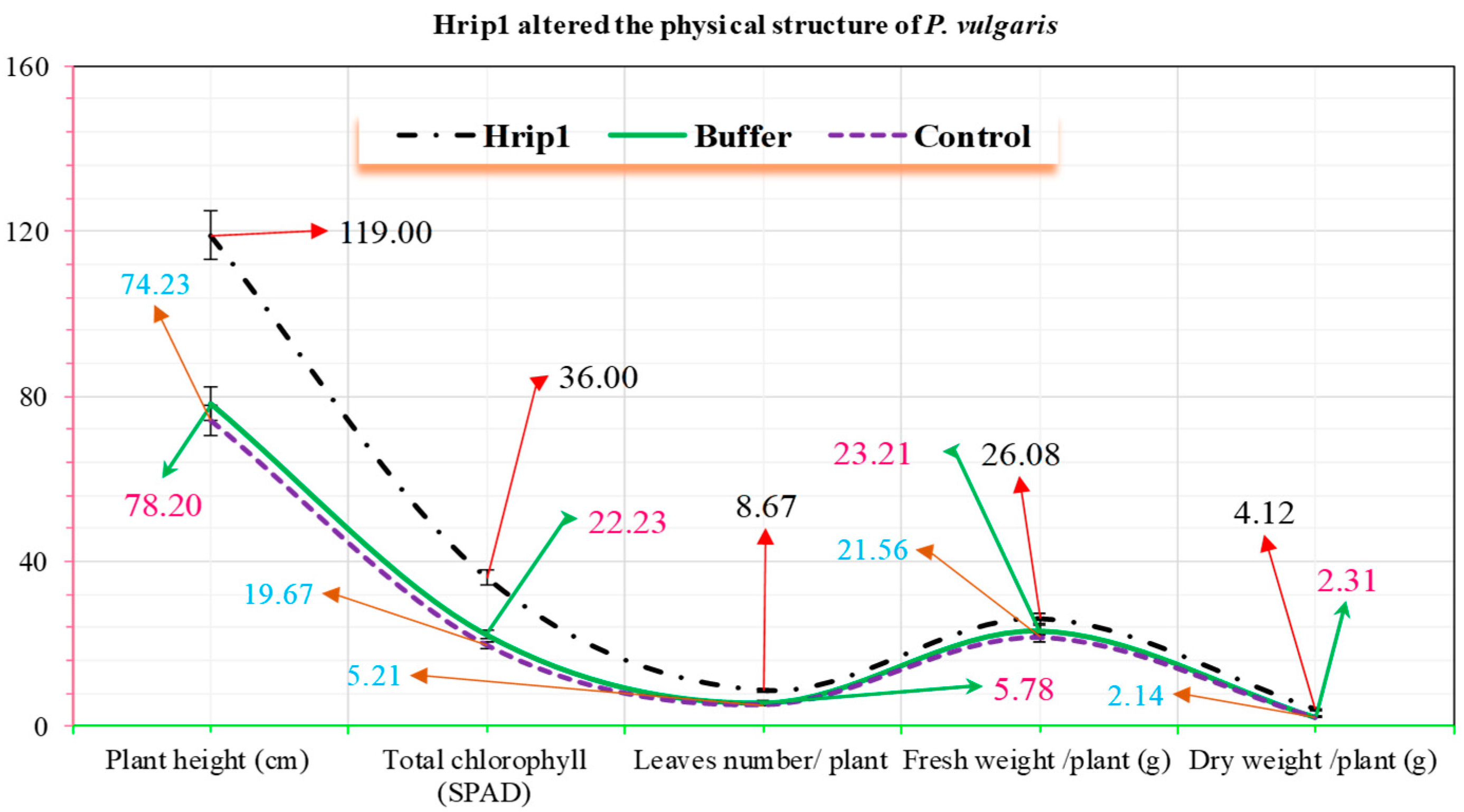Microorganisms 10 01080 g005 550