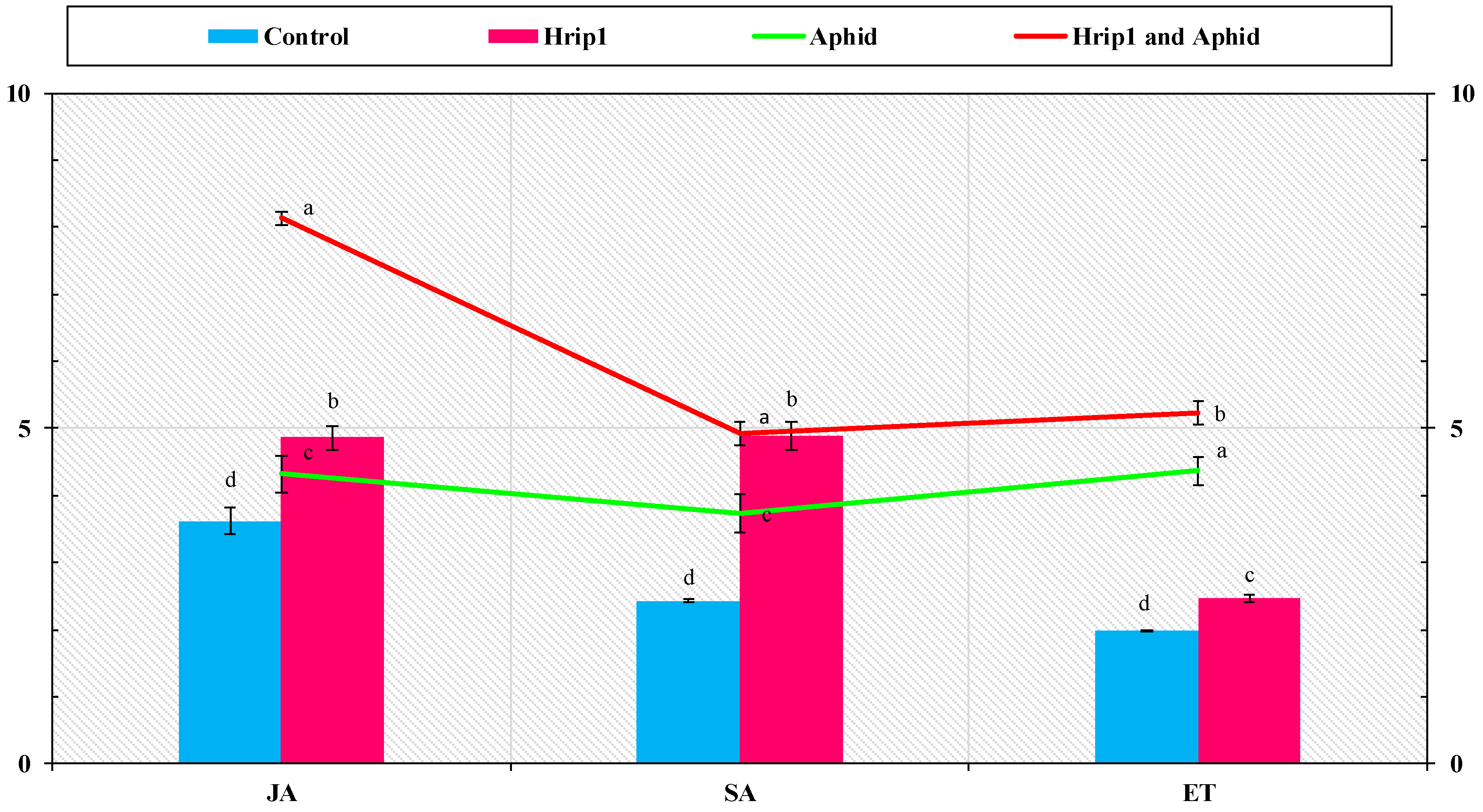 Microorganisms 10 01080 g006 550
