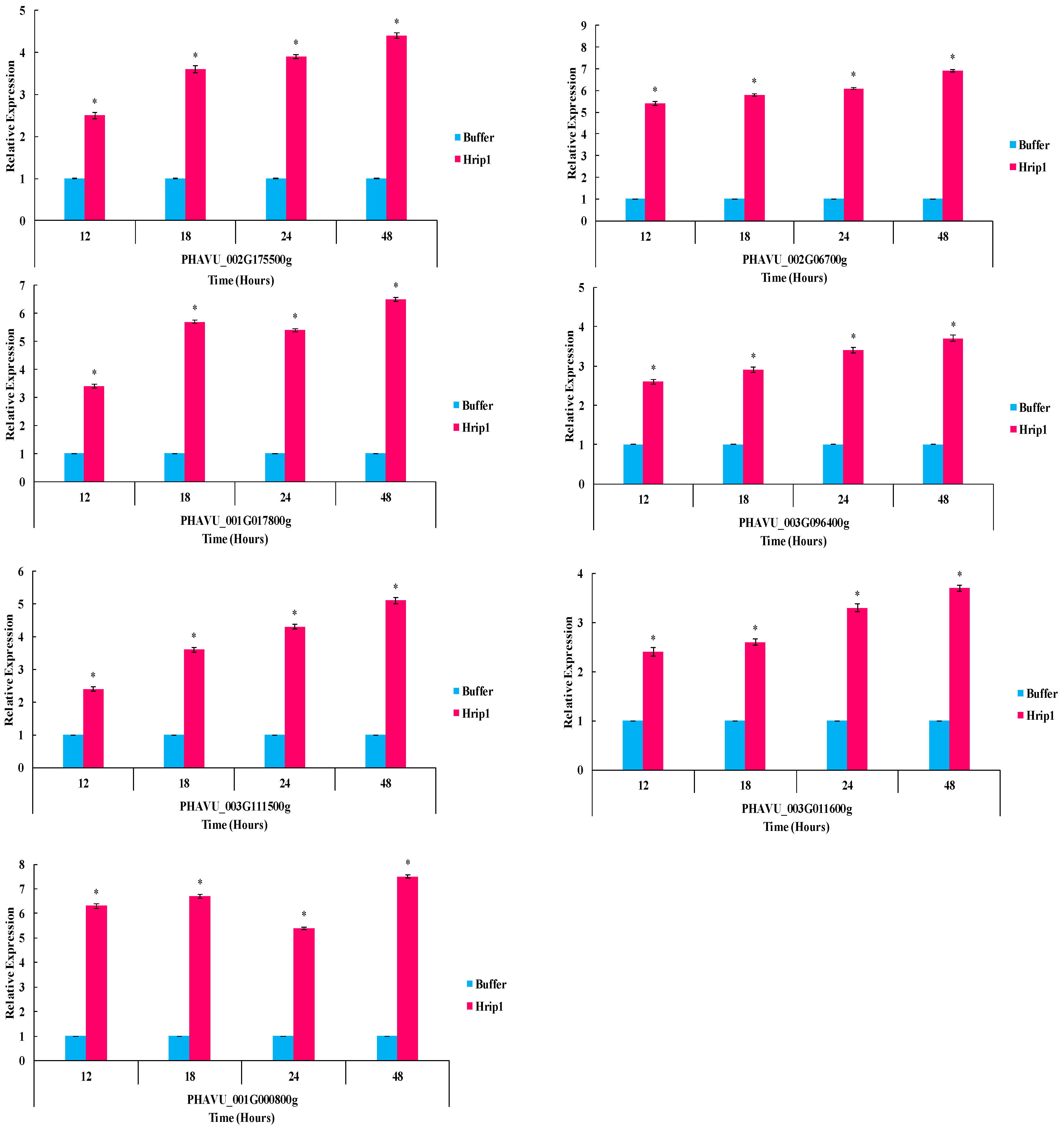 Microorganisms 10 01080 g007 550