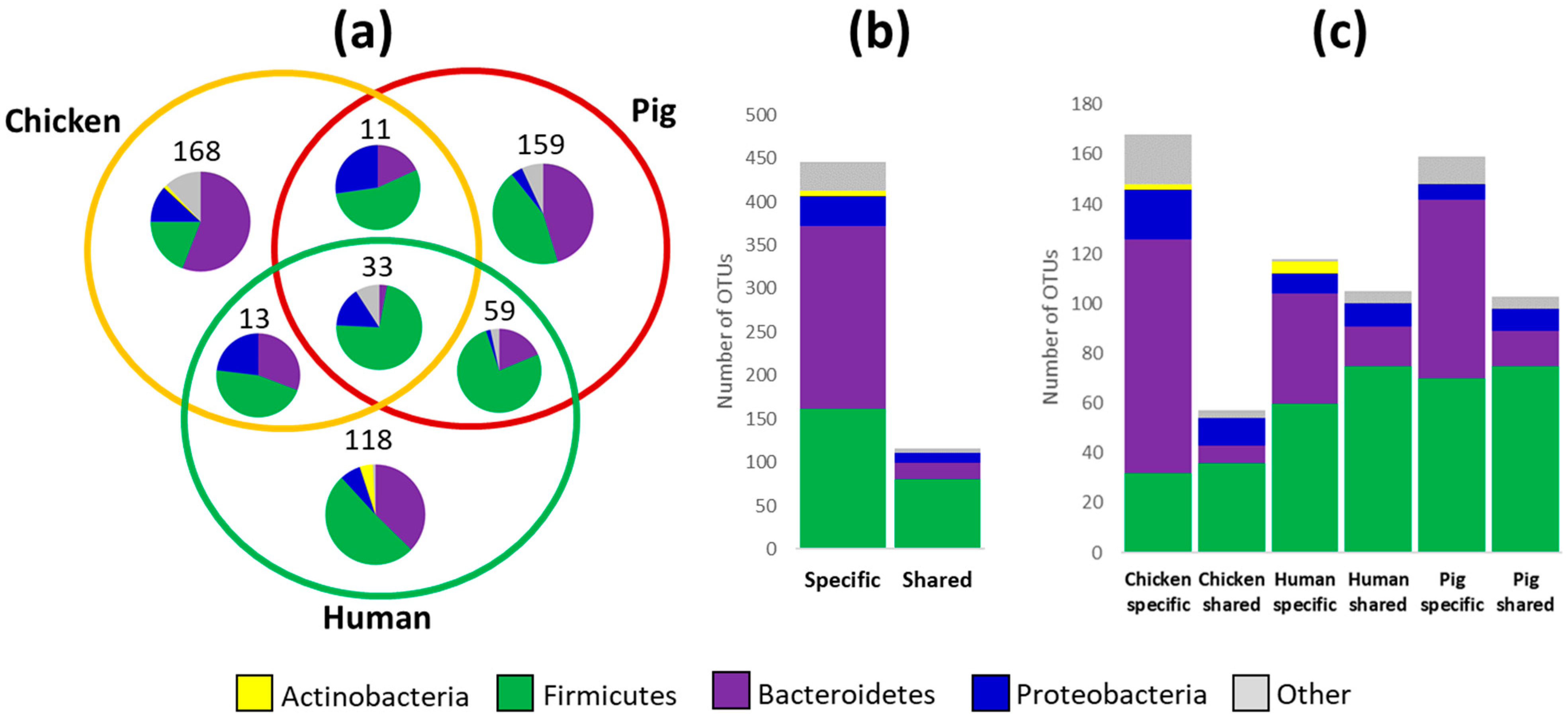 Microorganisms 10 01085 g002