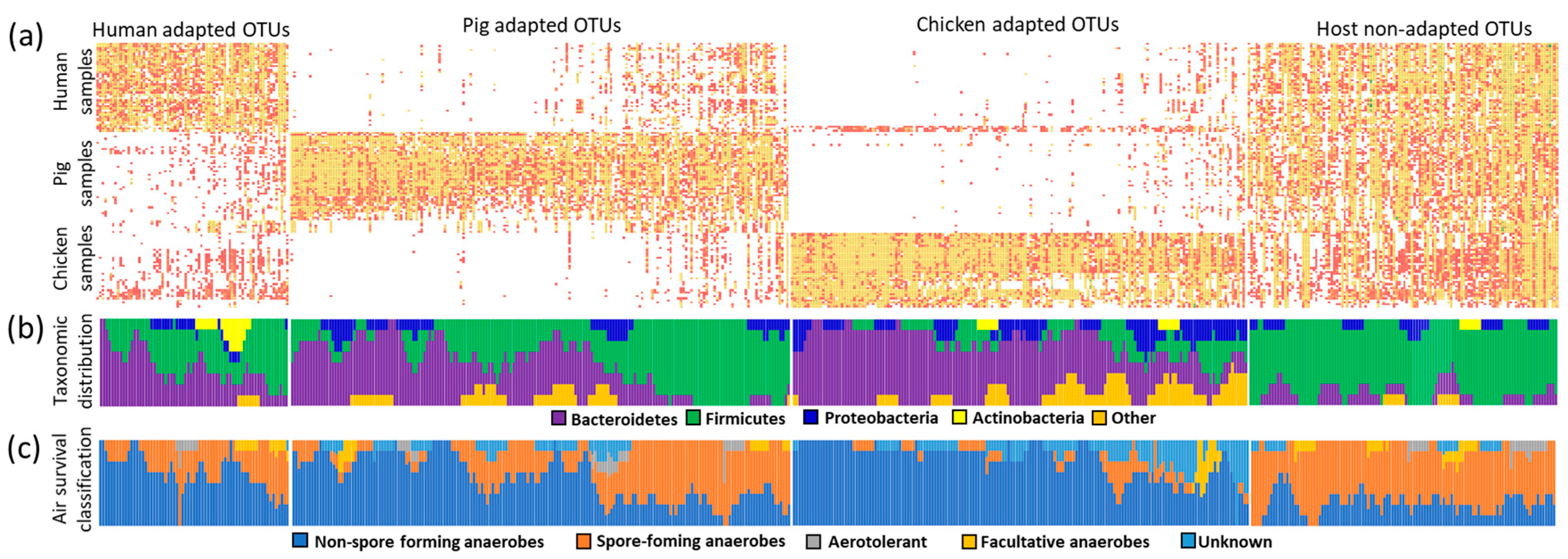 Microorganisms 10 01085 g004
