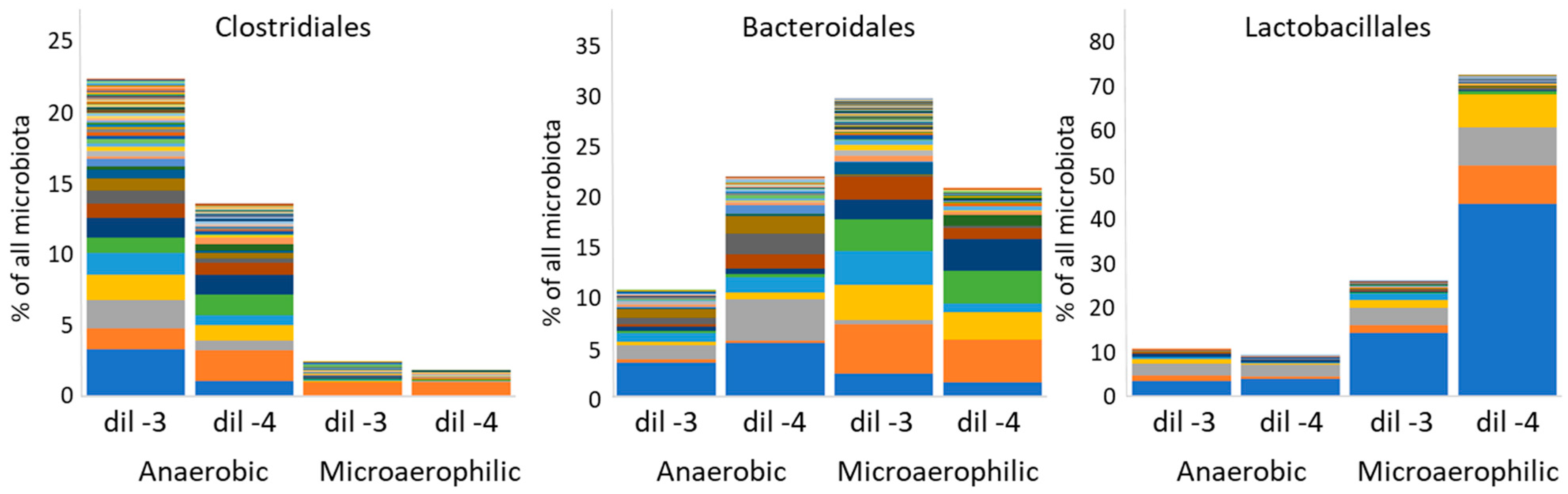 Microorganisms 10 01085 g006