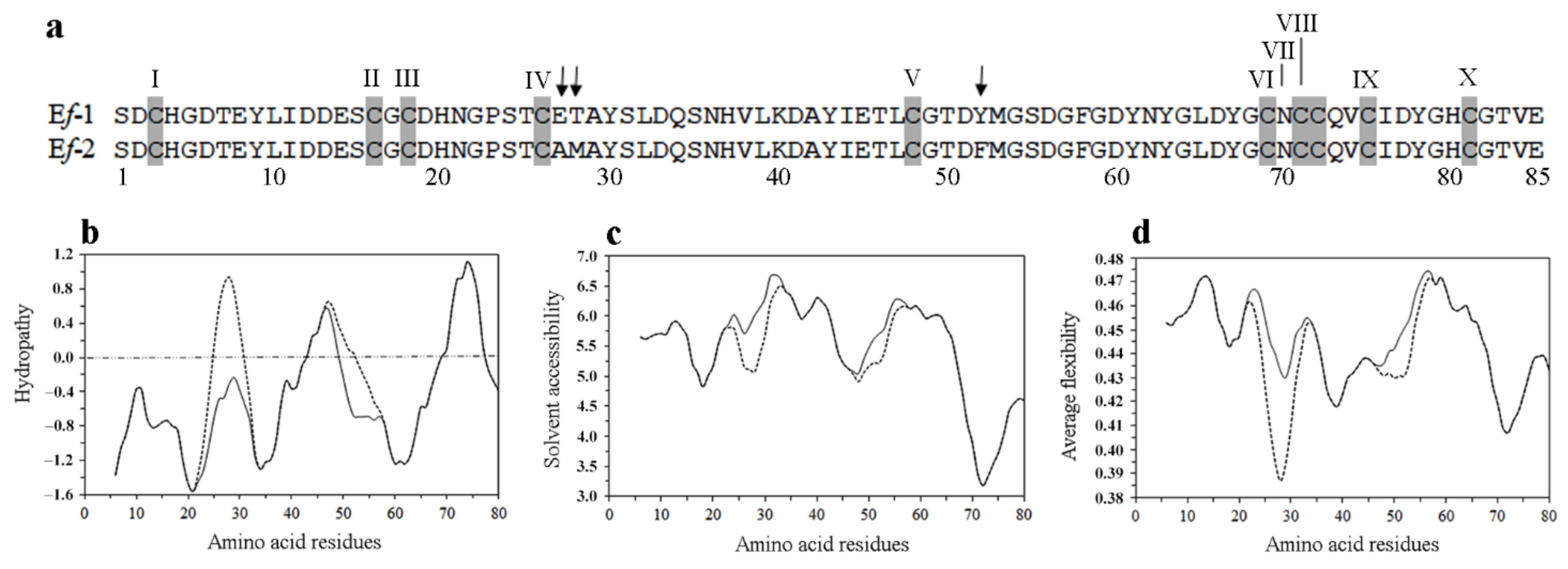 Microorganisms 10 01089 g003