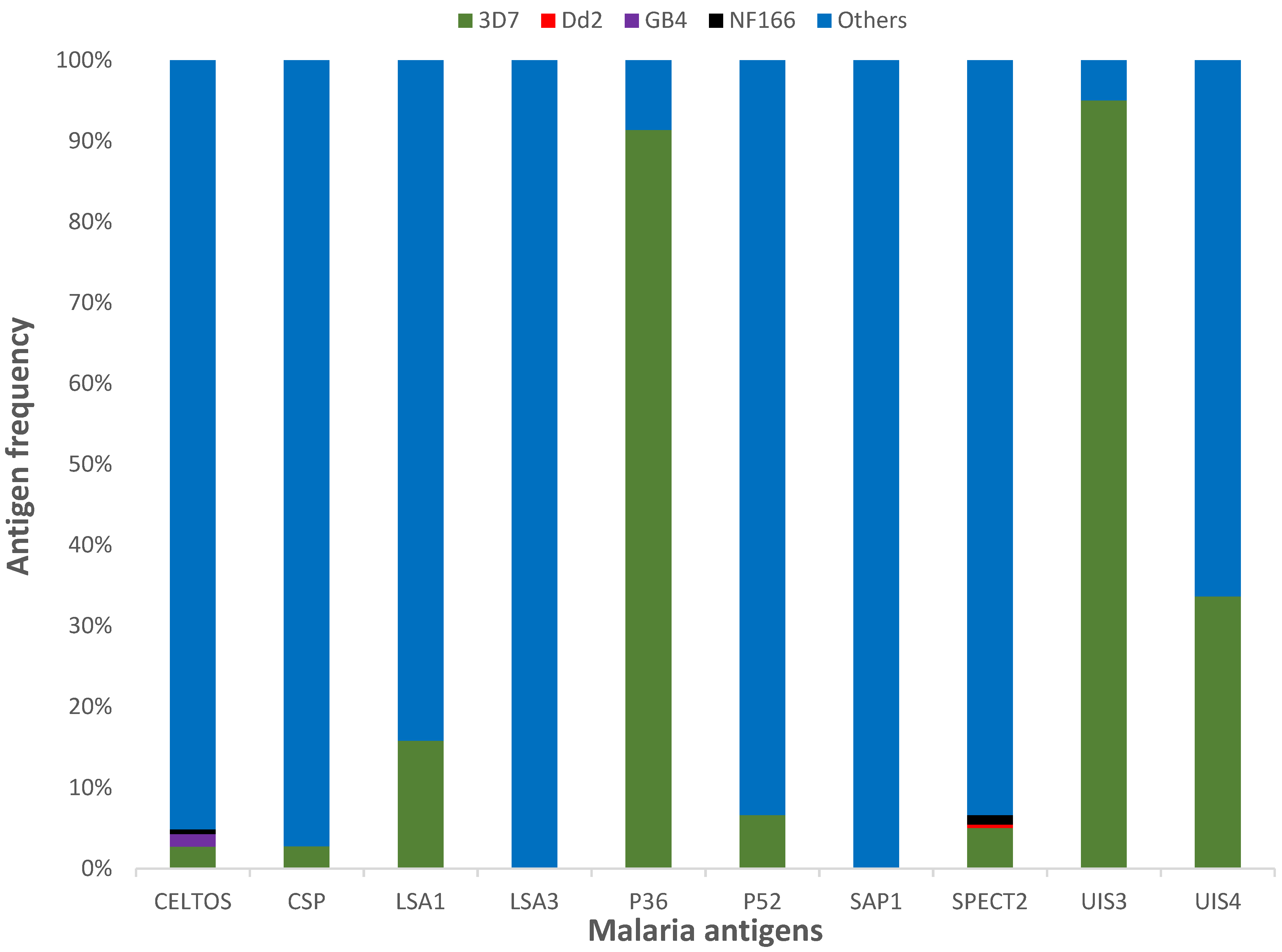 Microorganisms 10 01090 g002 Microorganisms 10 01090 g002