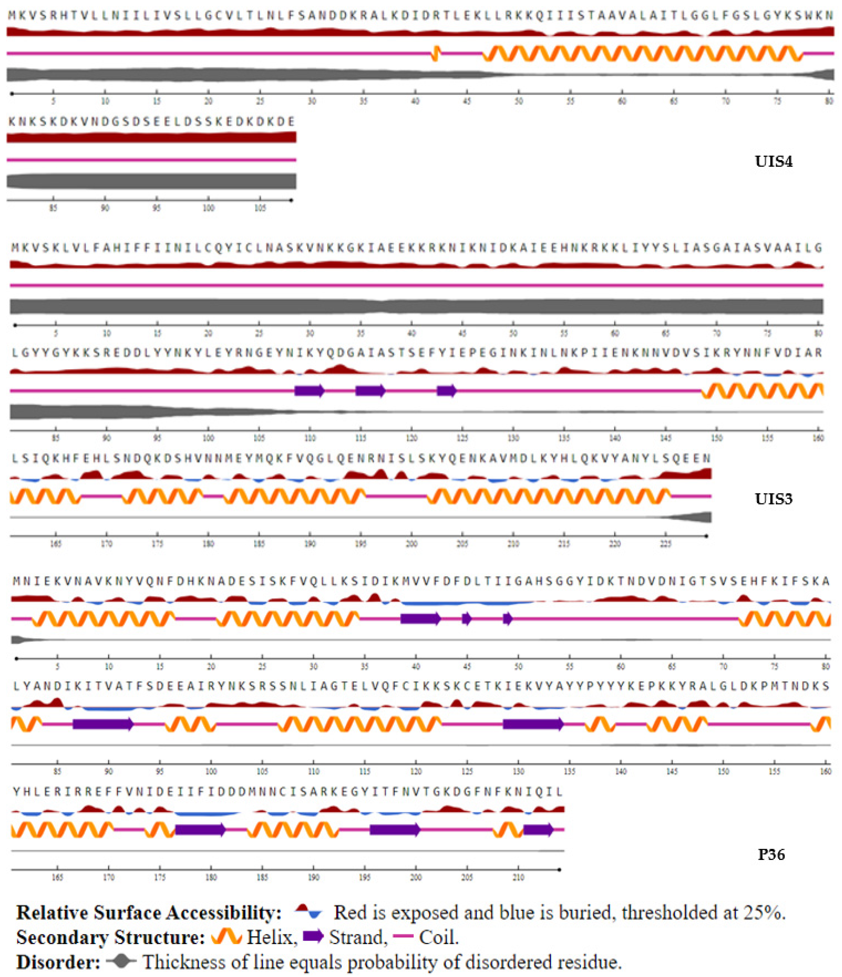 Microorganisms 10 01090 g003 Microorganisms 10 01090 g003